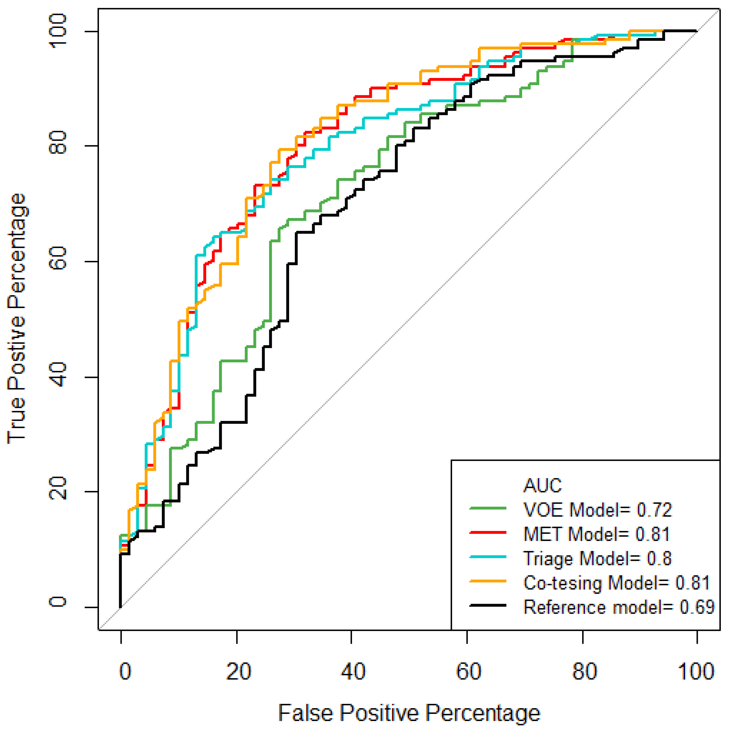 Diagnostics 12 01544 g001