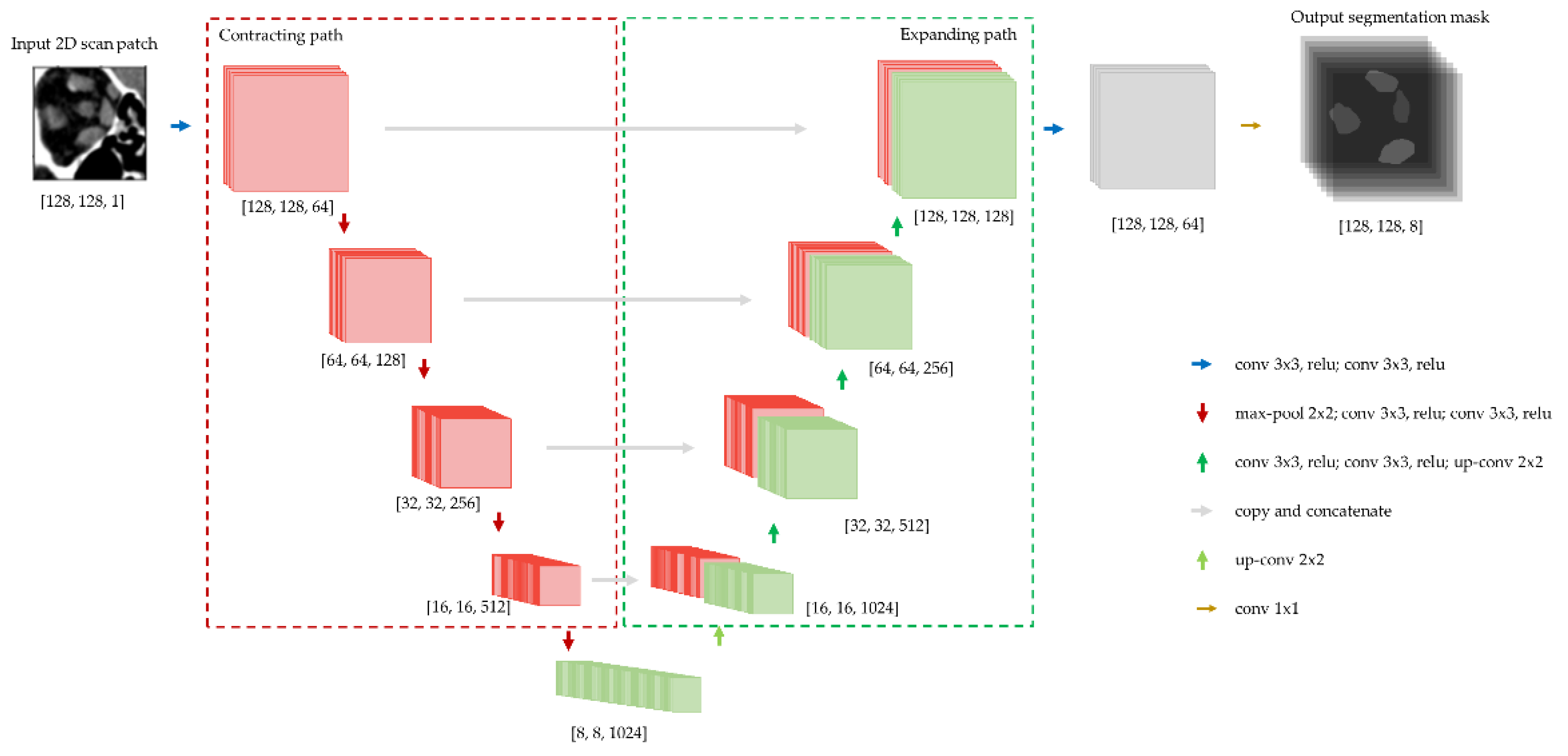 Diagnostics 12 01553 g002