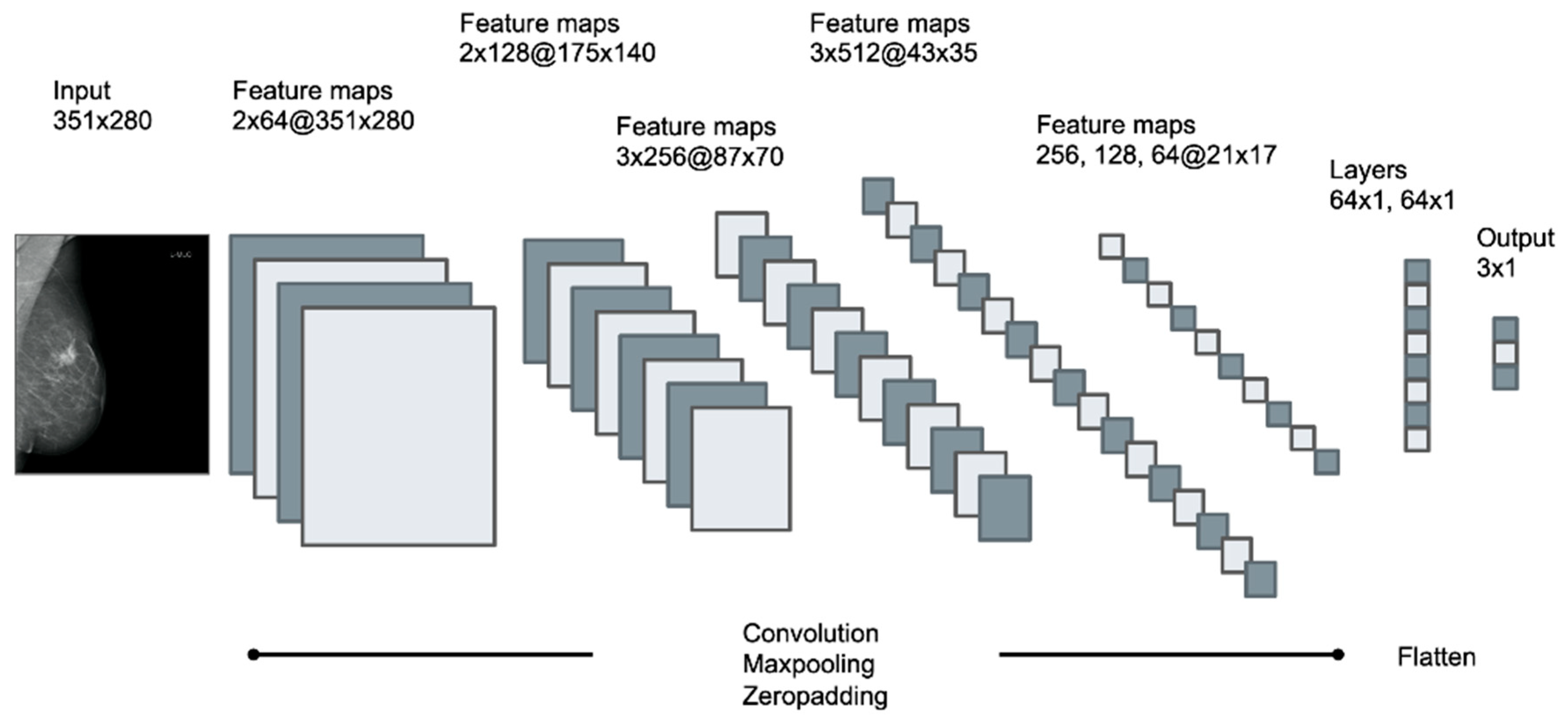 Diagnostics 12 01564 g003