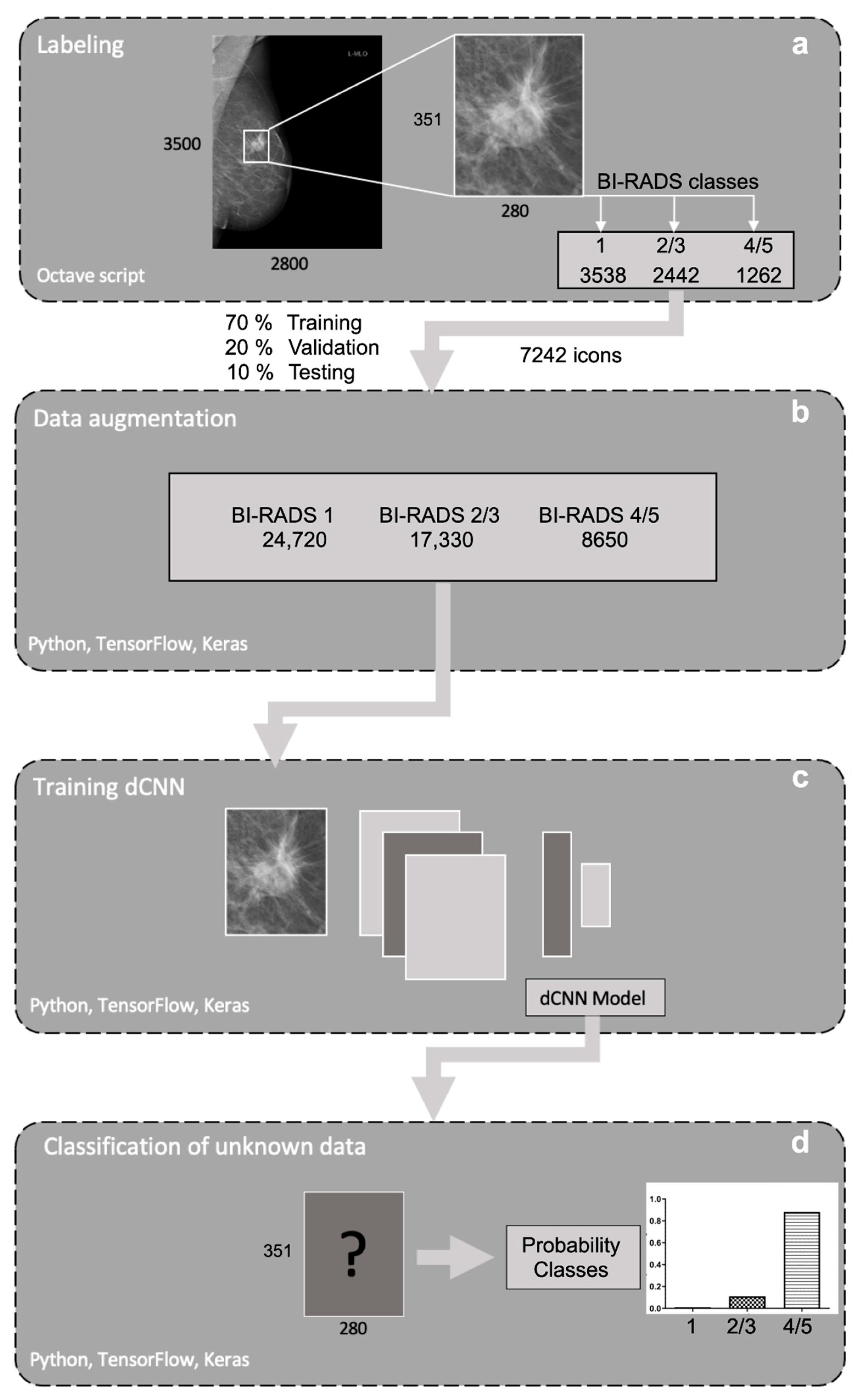 Diagnostics 12 01564 g004