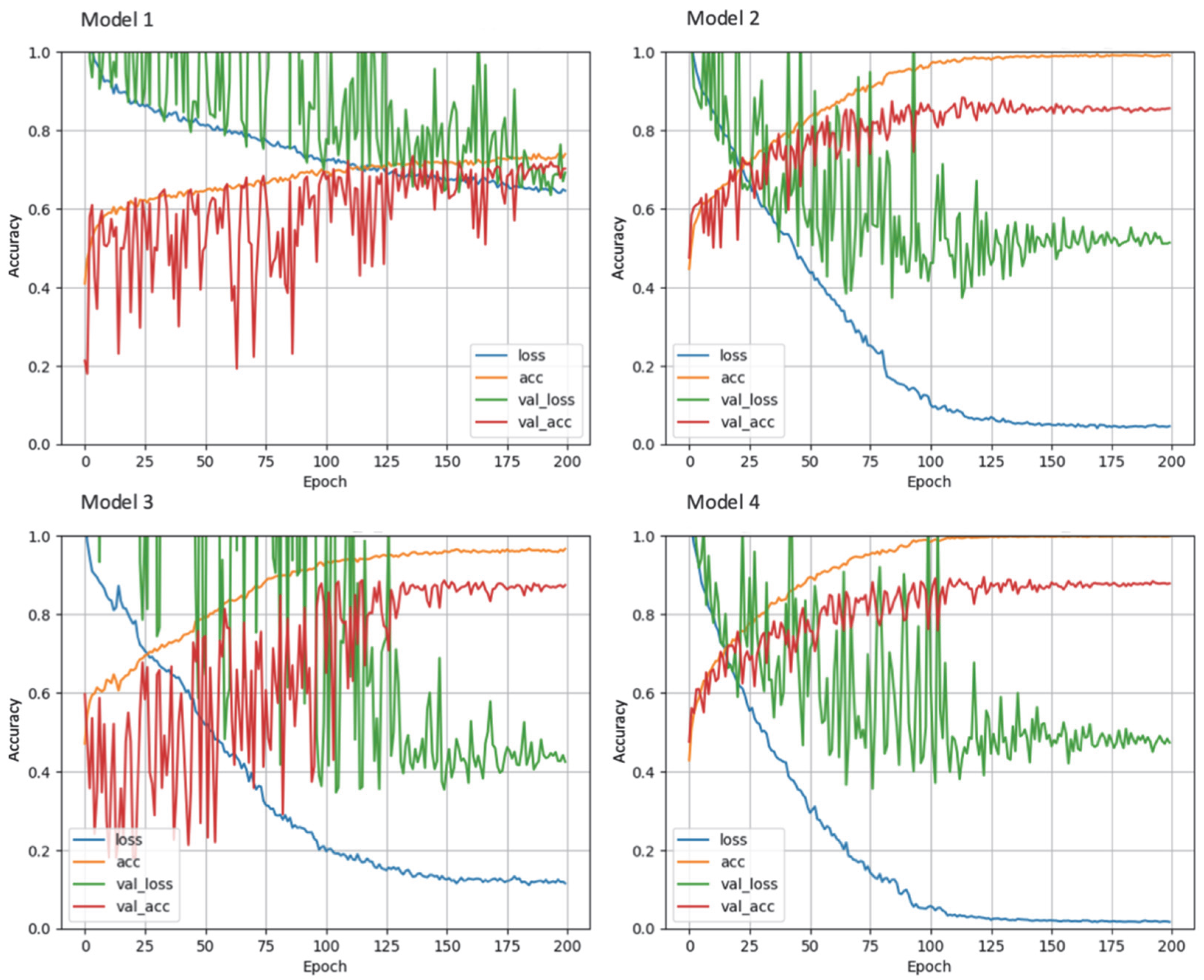 Diagnostics 12 01564 g005