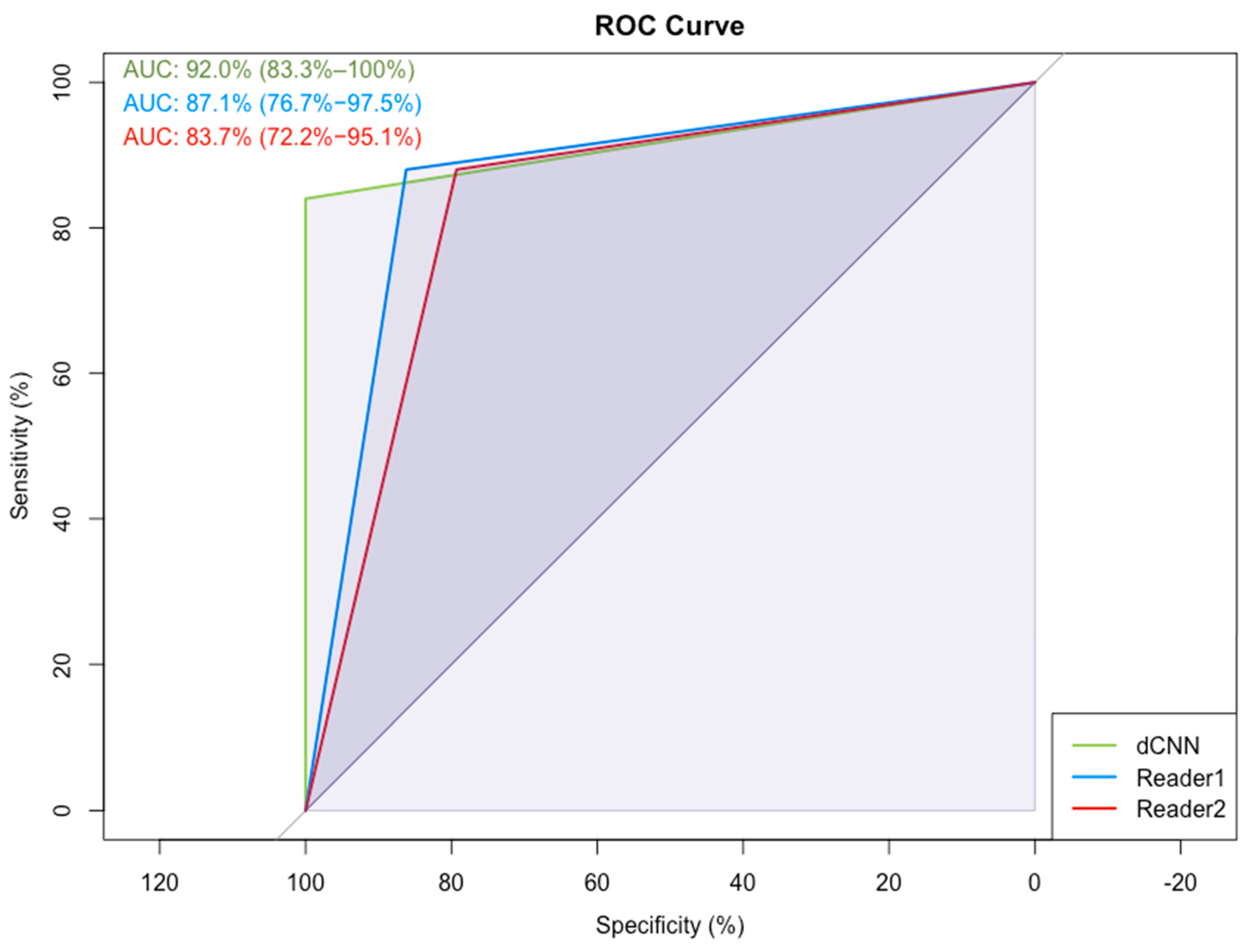 Diagnostics 12 01564 g007