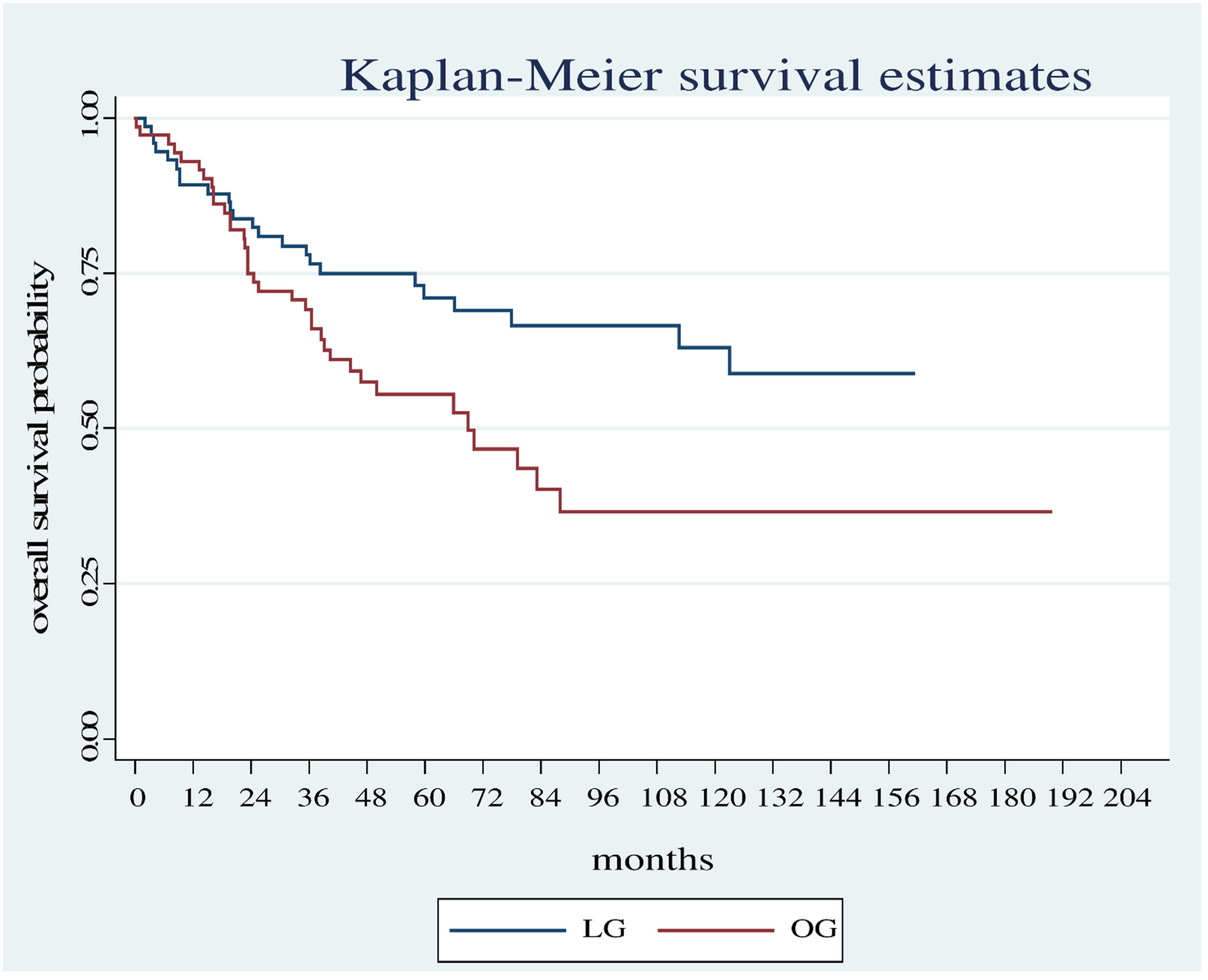 Diagnostics 12 01571 g002 Diagnostics 12 01571 g002