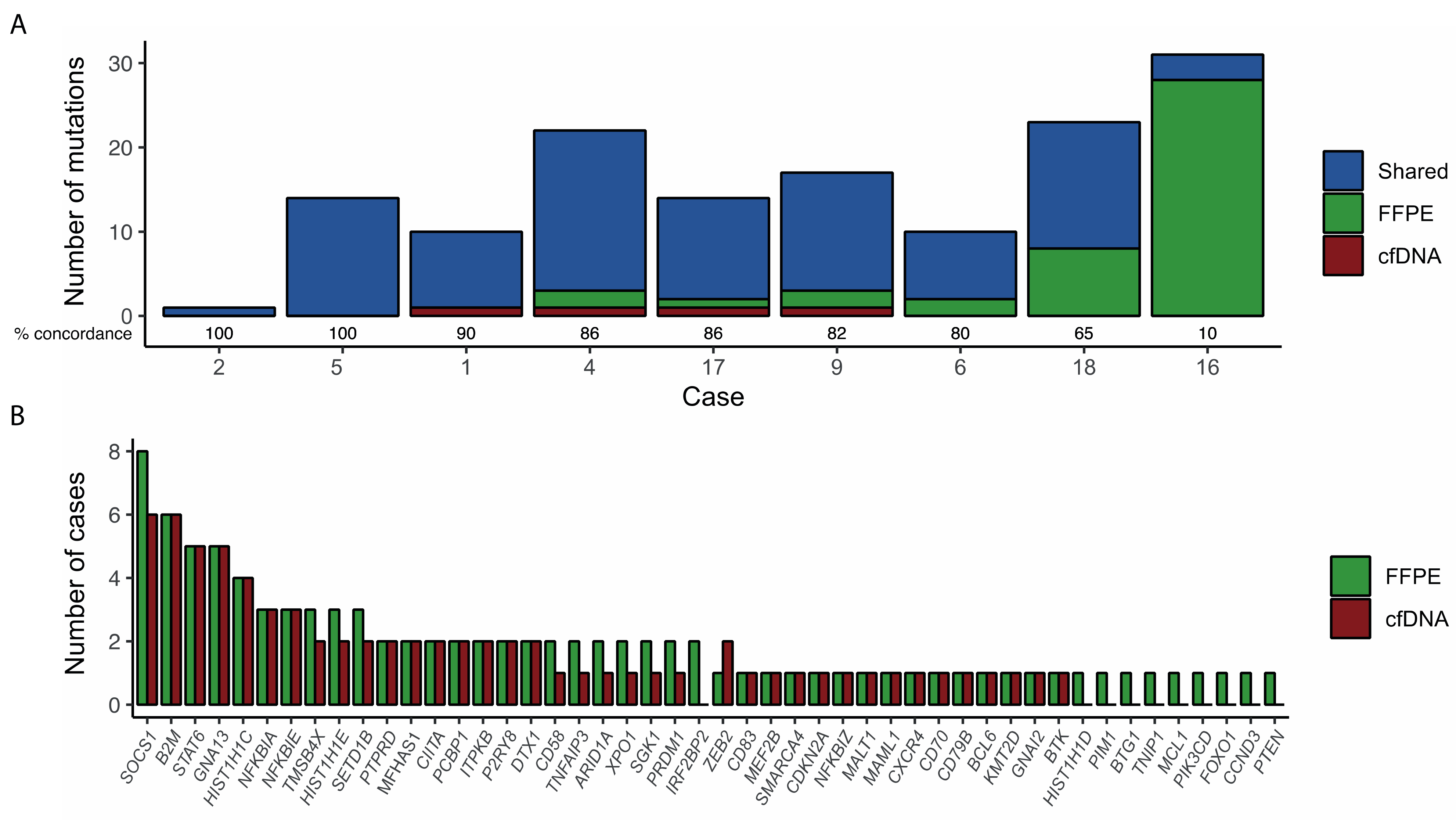 Diagnostics 12 01575 g002