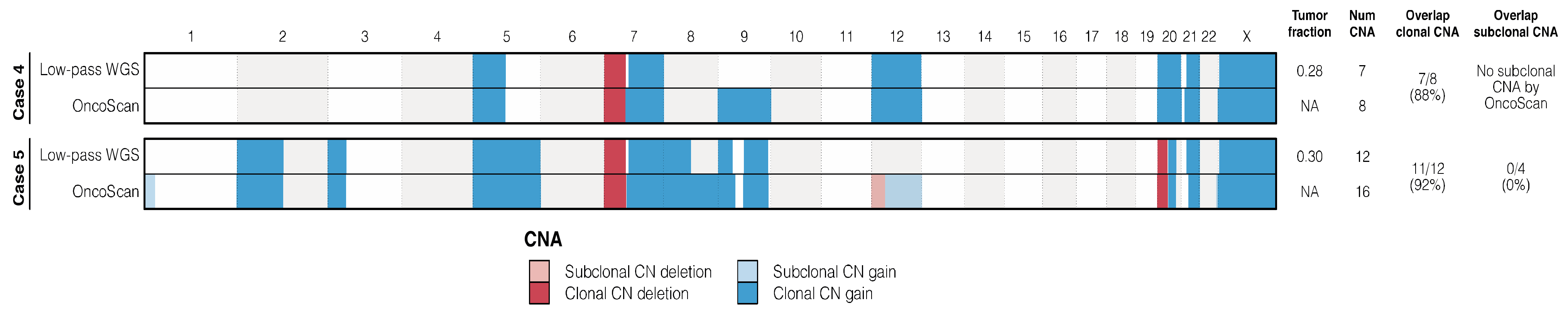 Diagnostics 12 01575 g003