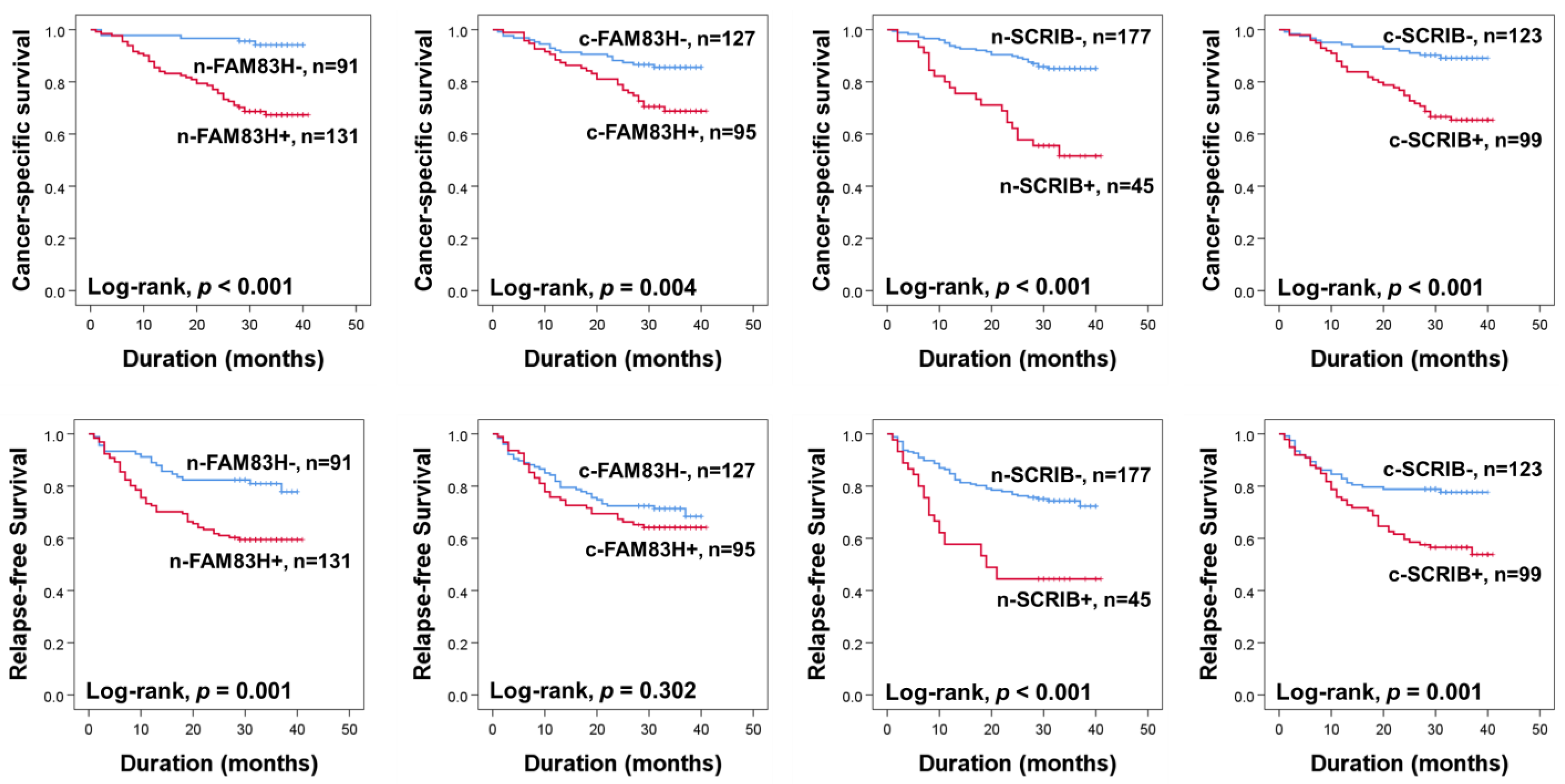 Diagnostics 12 01579 g002