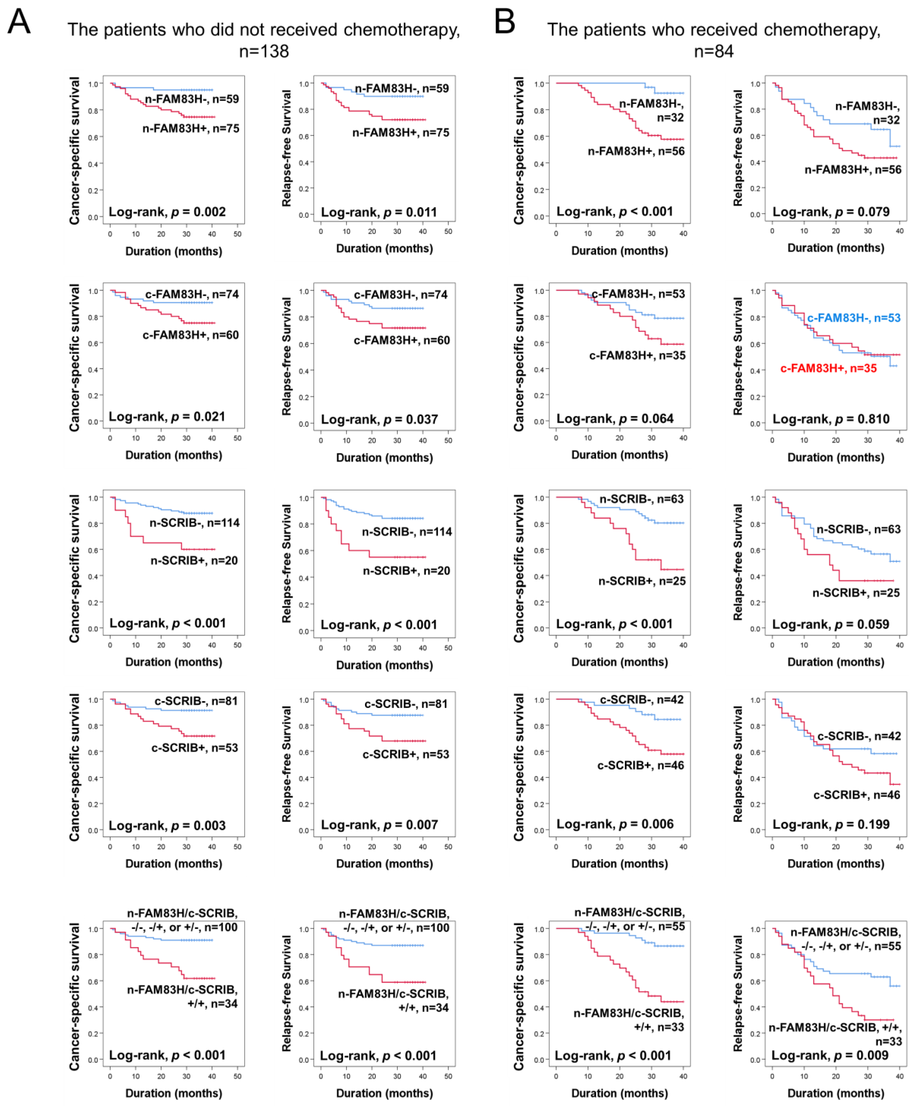 Diagnostics 12 01579 g004