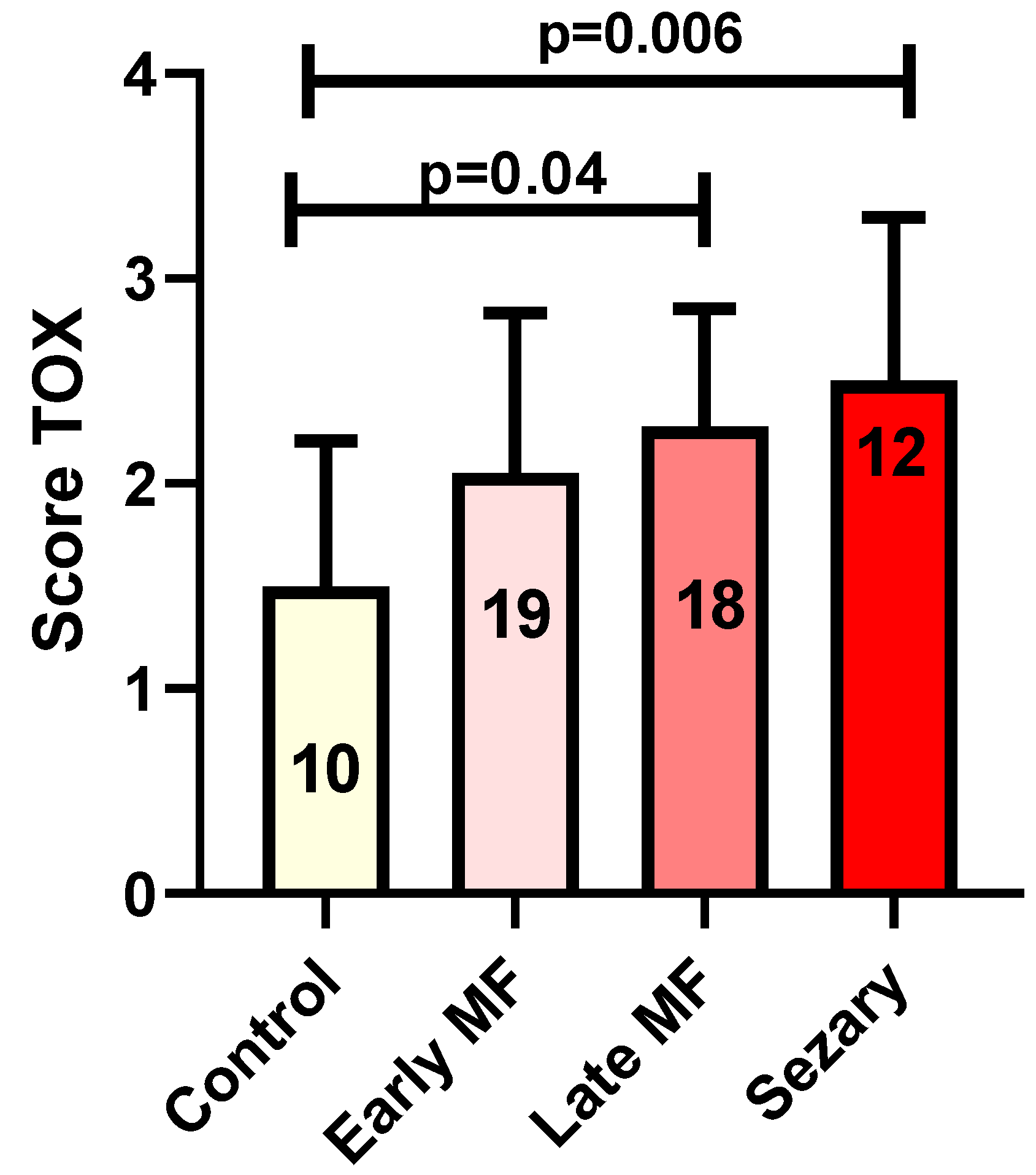Diagnostics 12 01582 g004