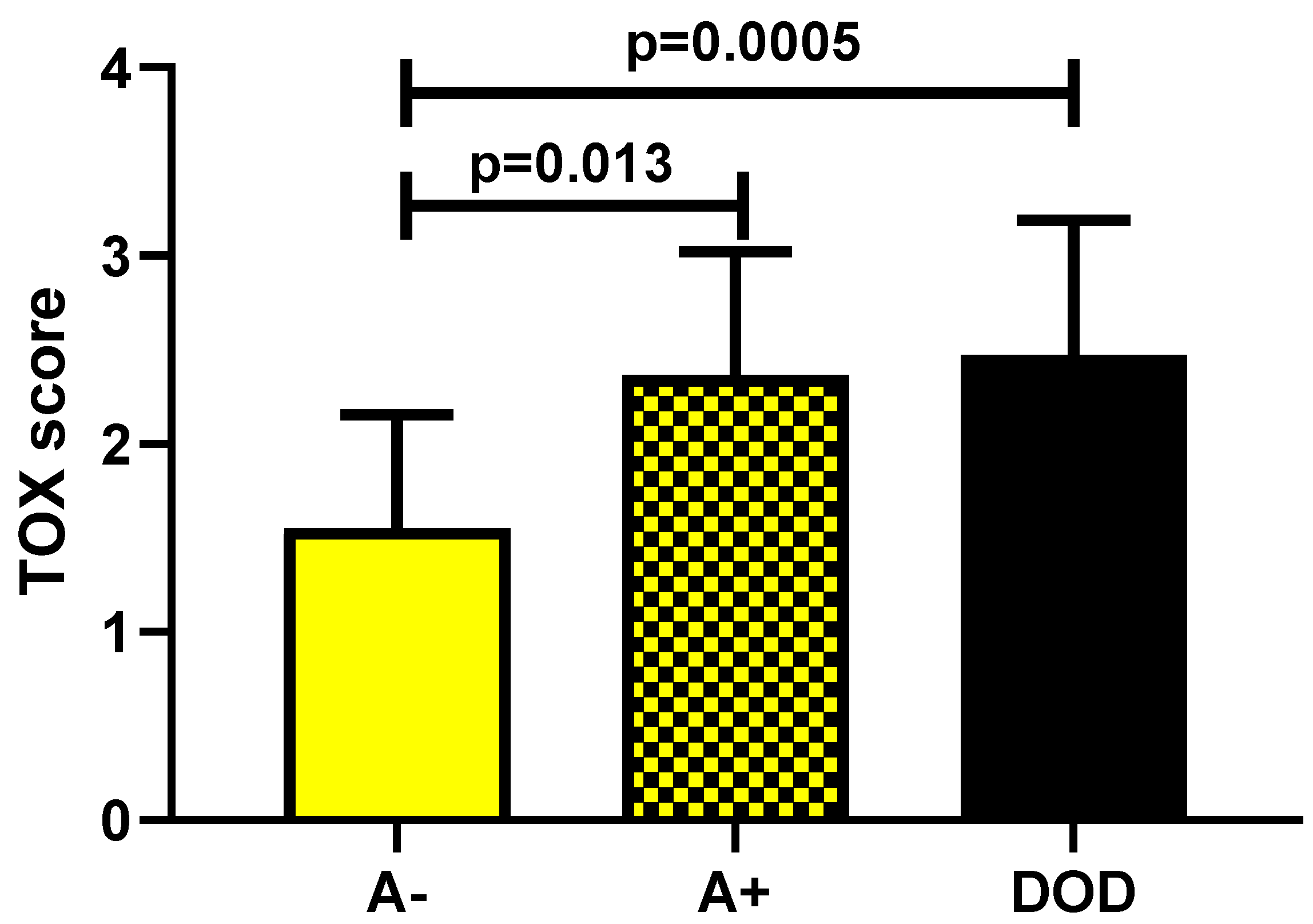 Diagnostics 12 01582 g005