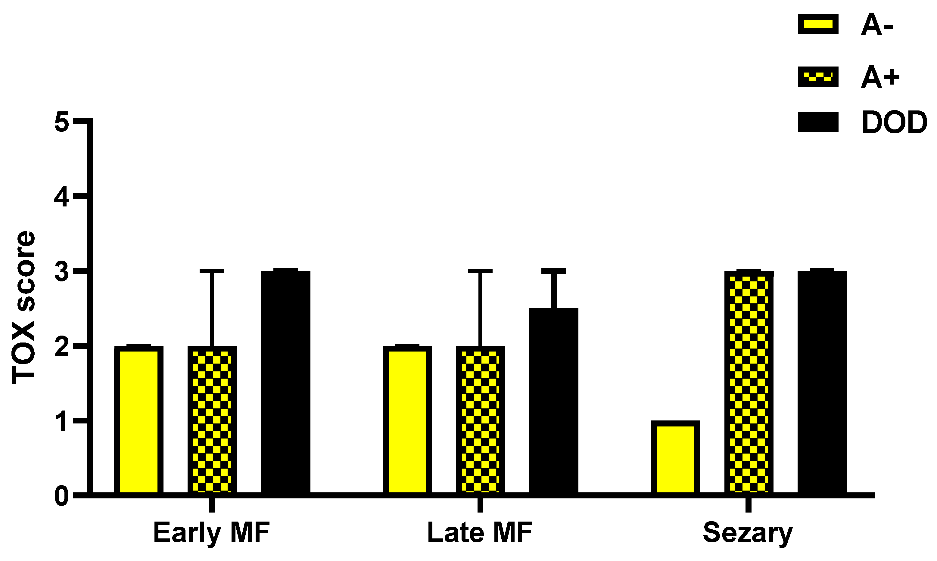 Diagnostics 12 01582 g006