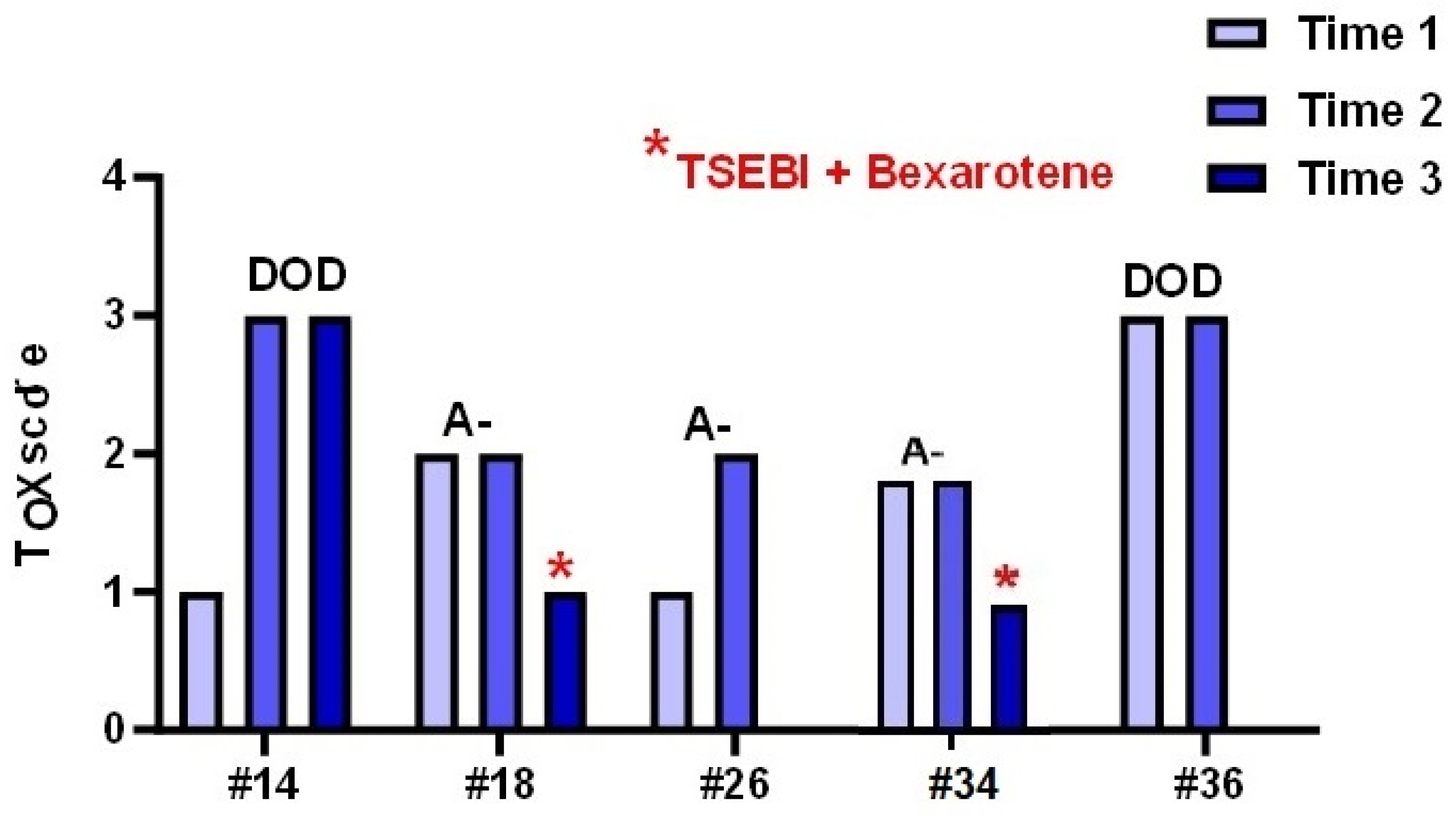 Diagnostics 12 01582 g007