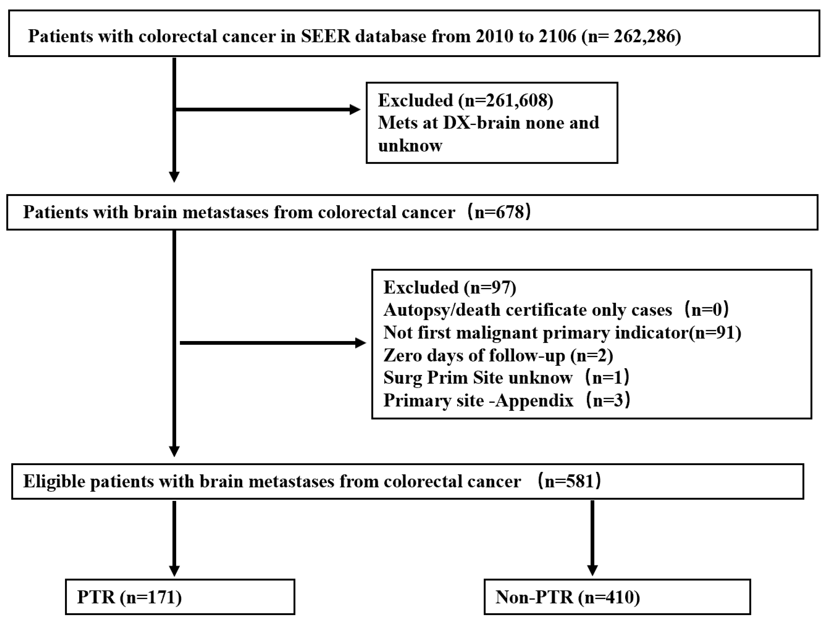 Diagnostics 12 01586 g001