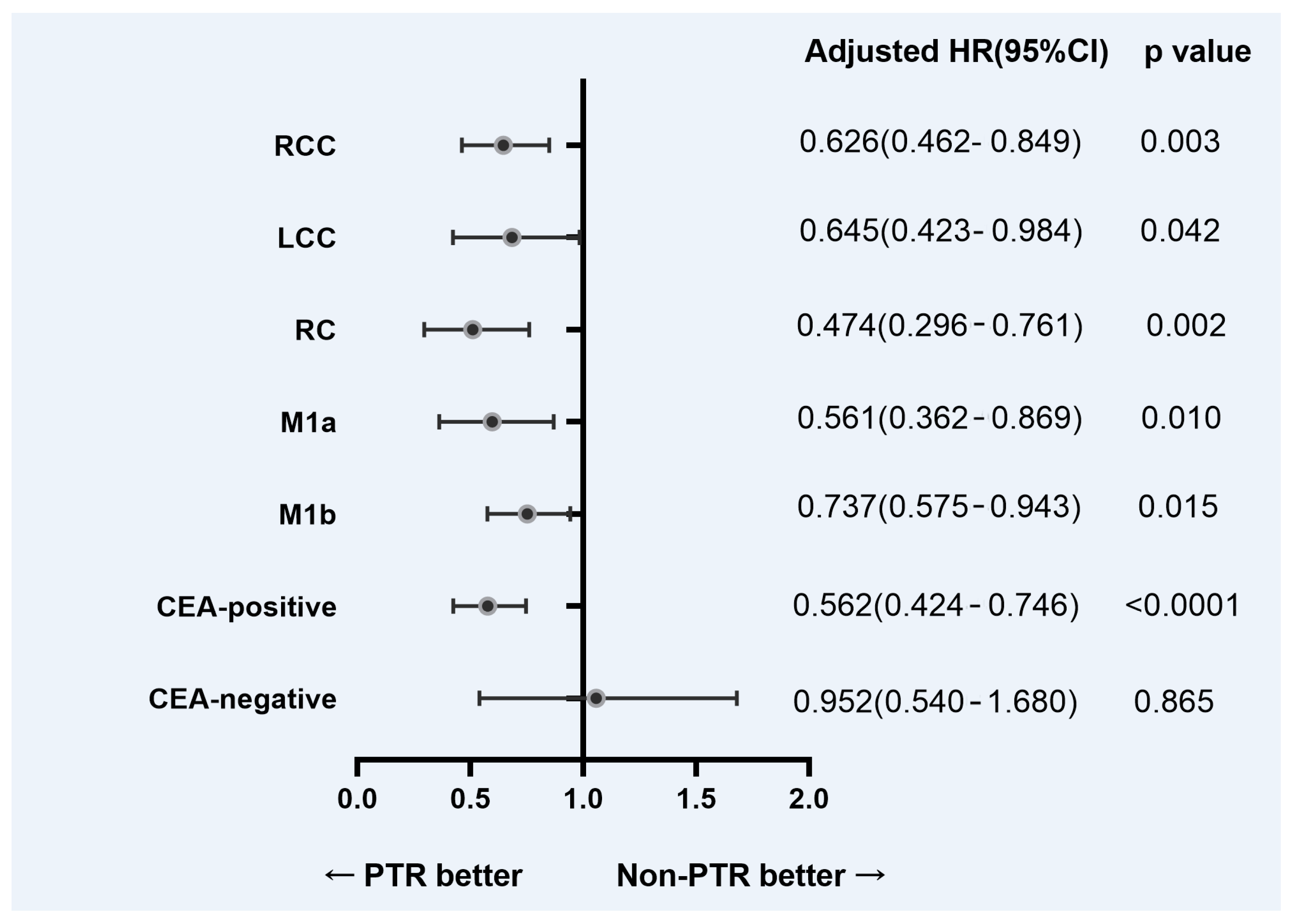 Diagnostics 12 01586 g003
