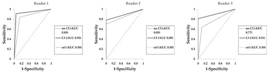 Diagnostics 12 01594 g0a1 550