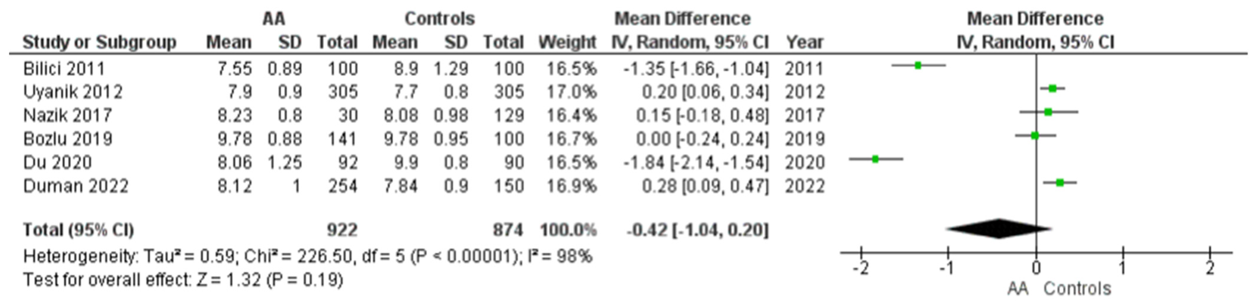 Diagnostics 12 01596 g002
