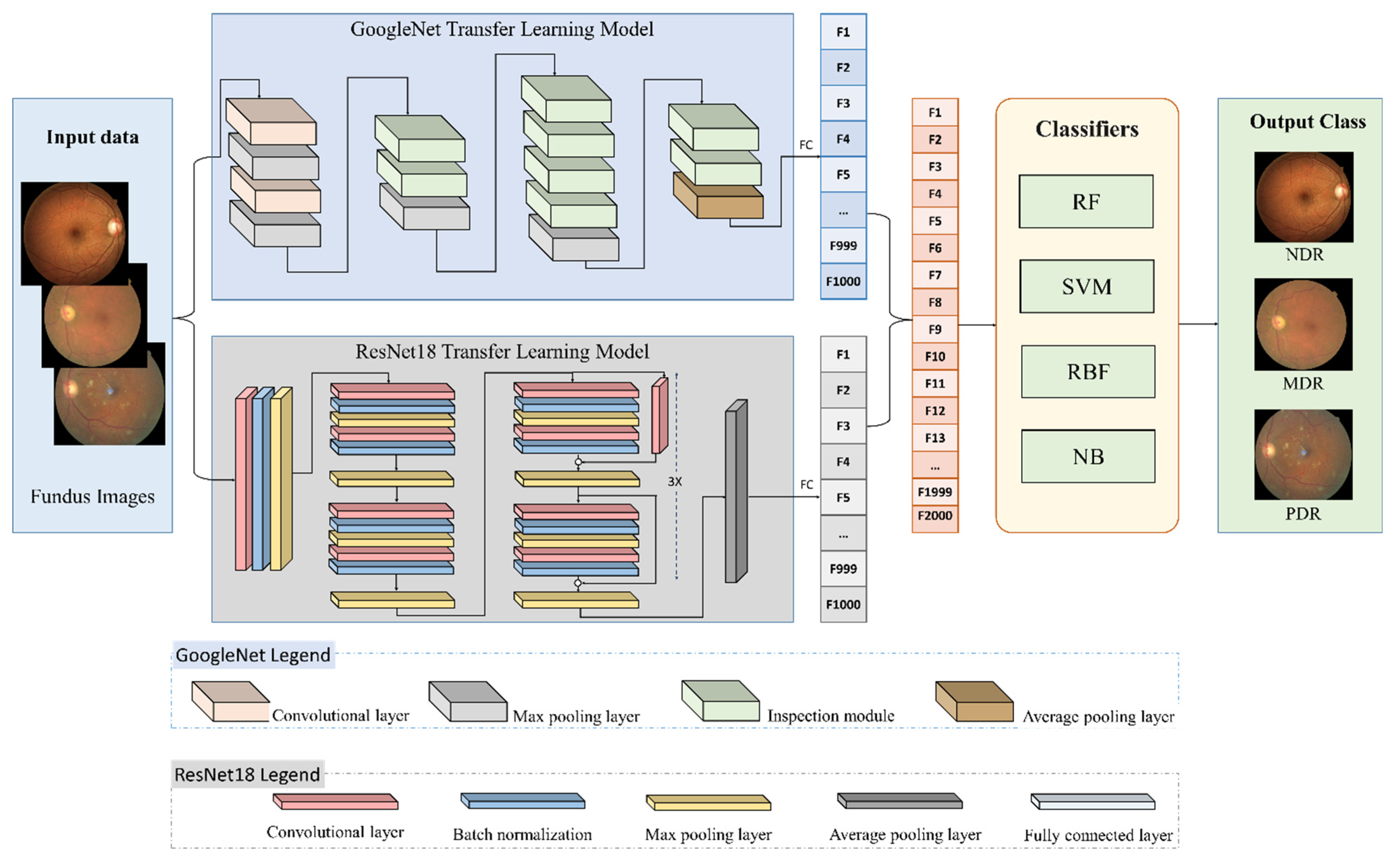 Diagnostics 12 01607 g001
