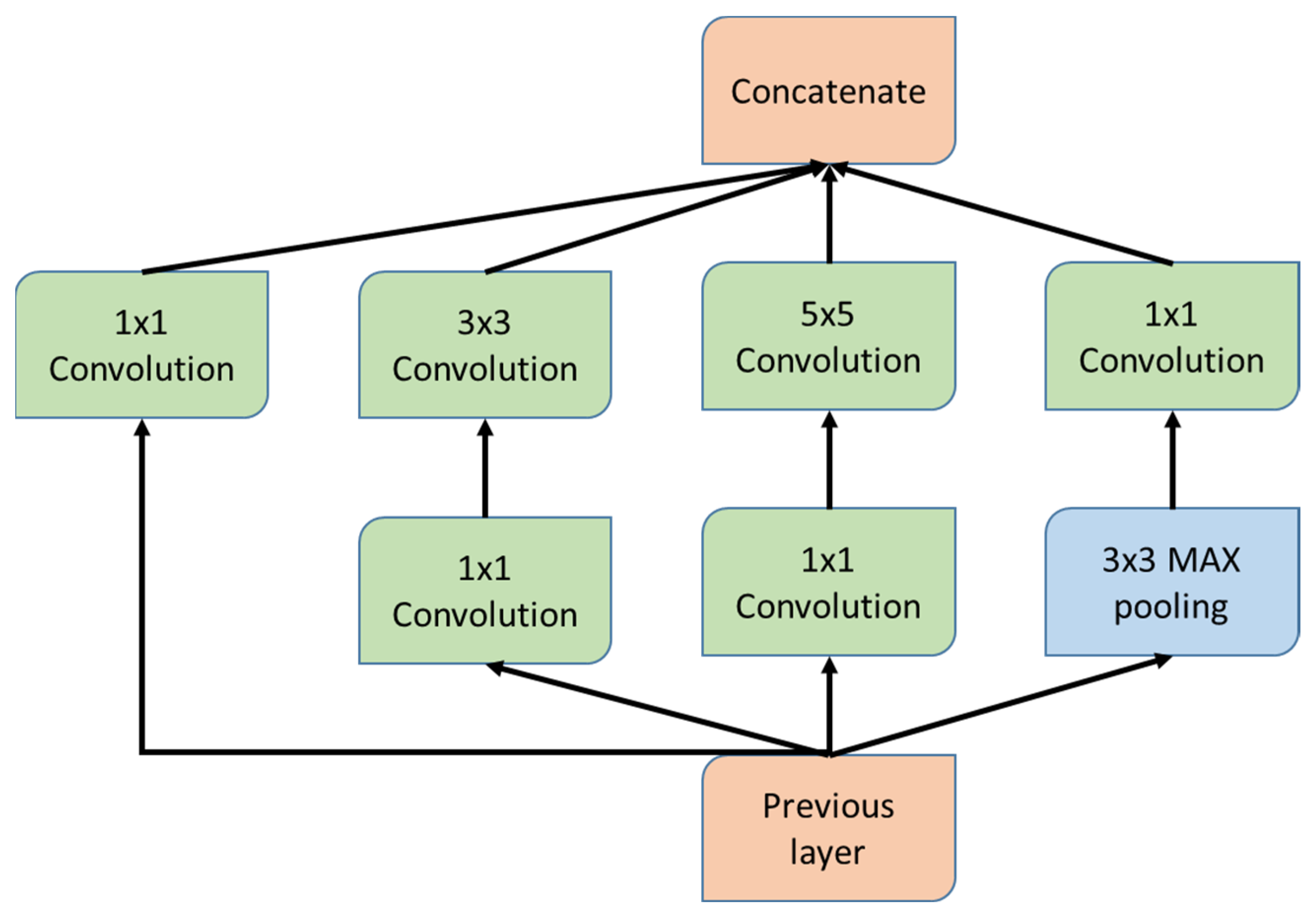 Diagnostics 12 01607 g005