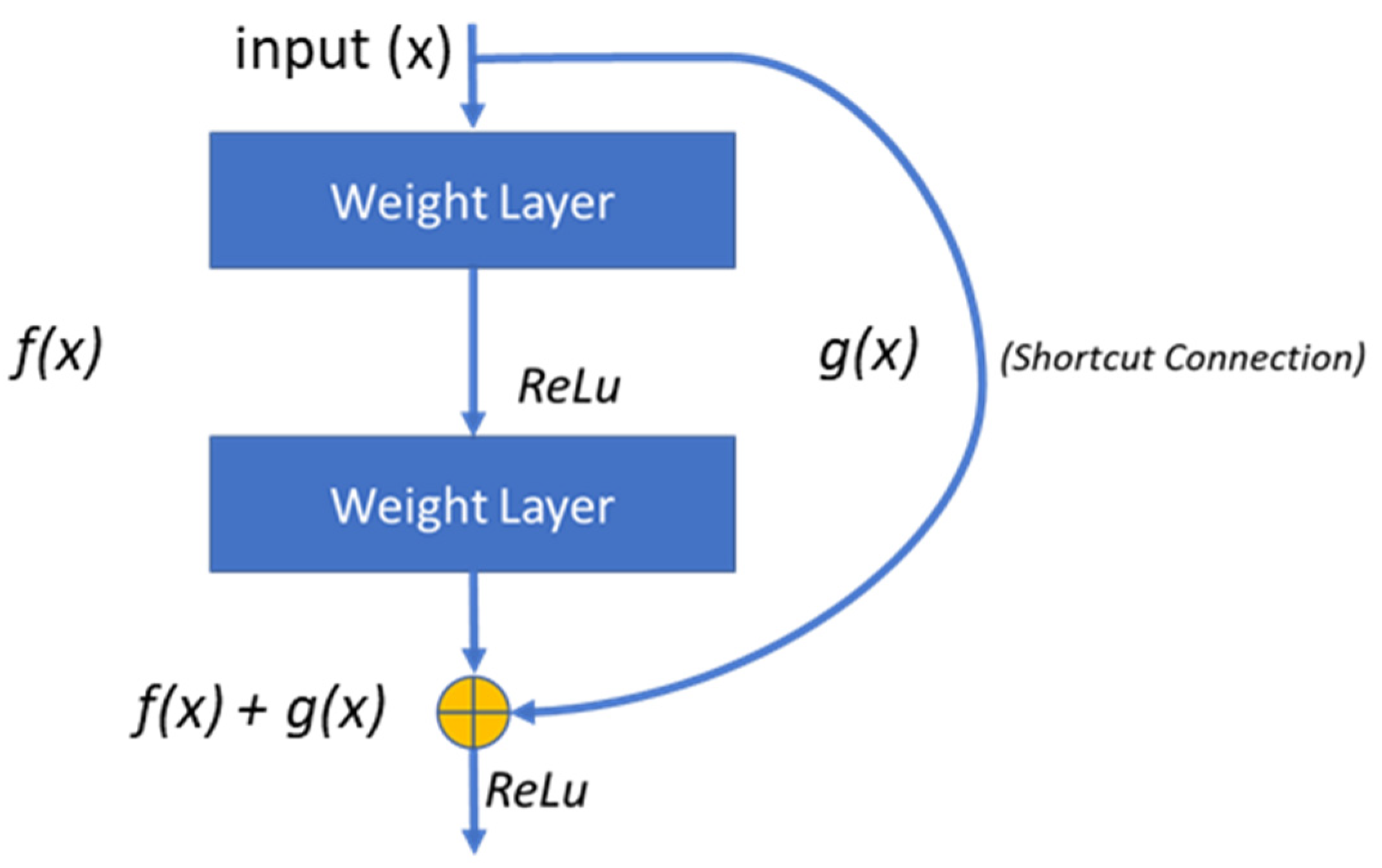 Diagnostics 12 01607 g006