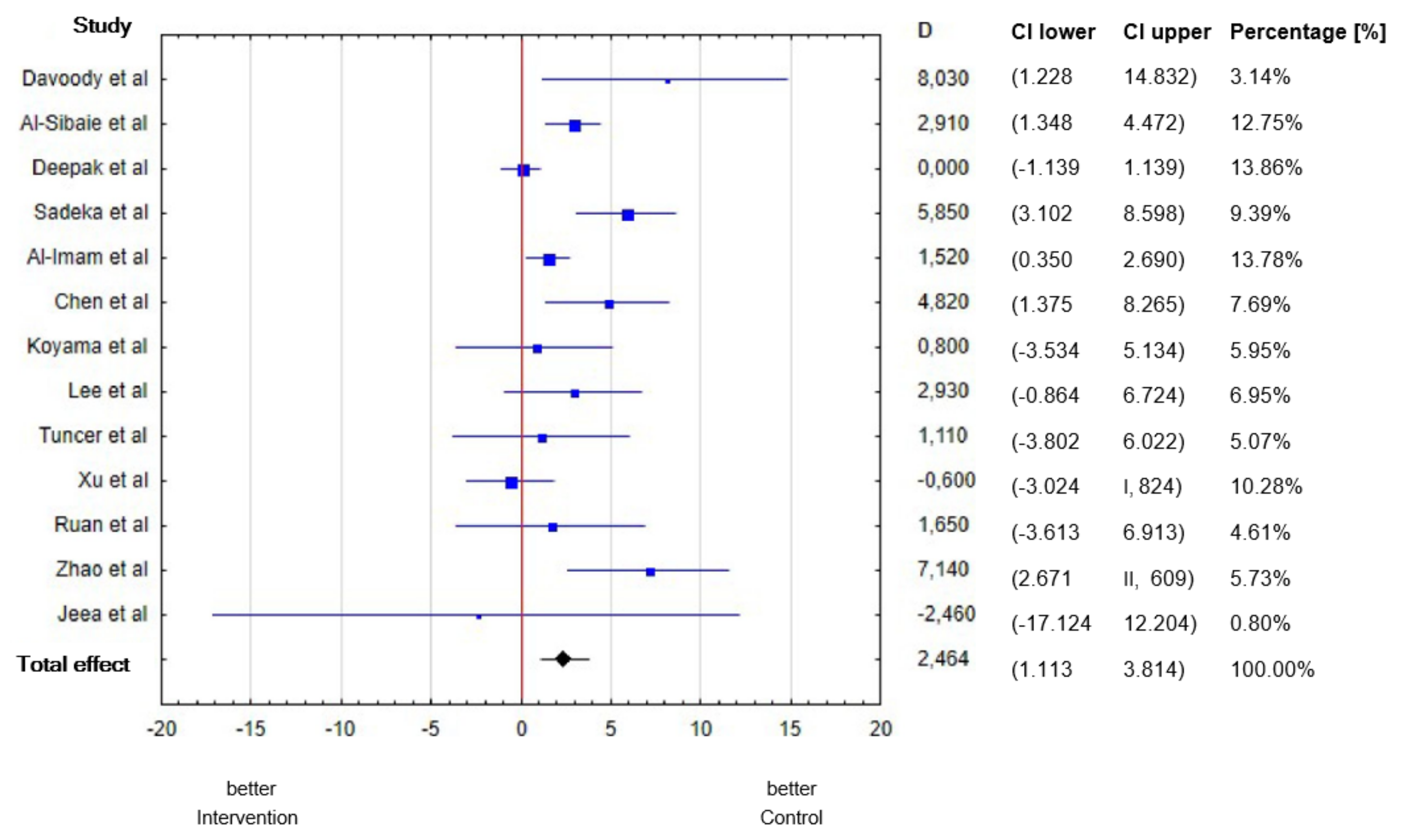 Diagnostics 12 01611 g002