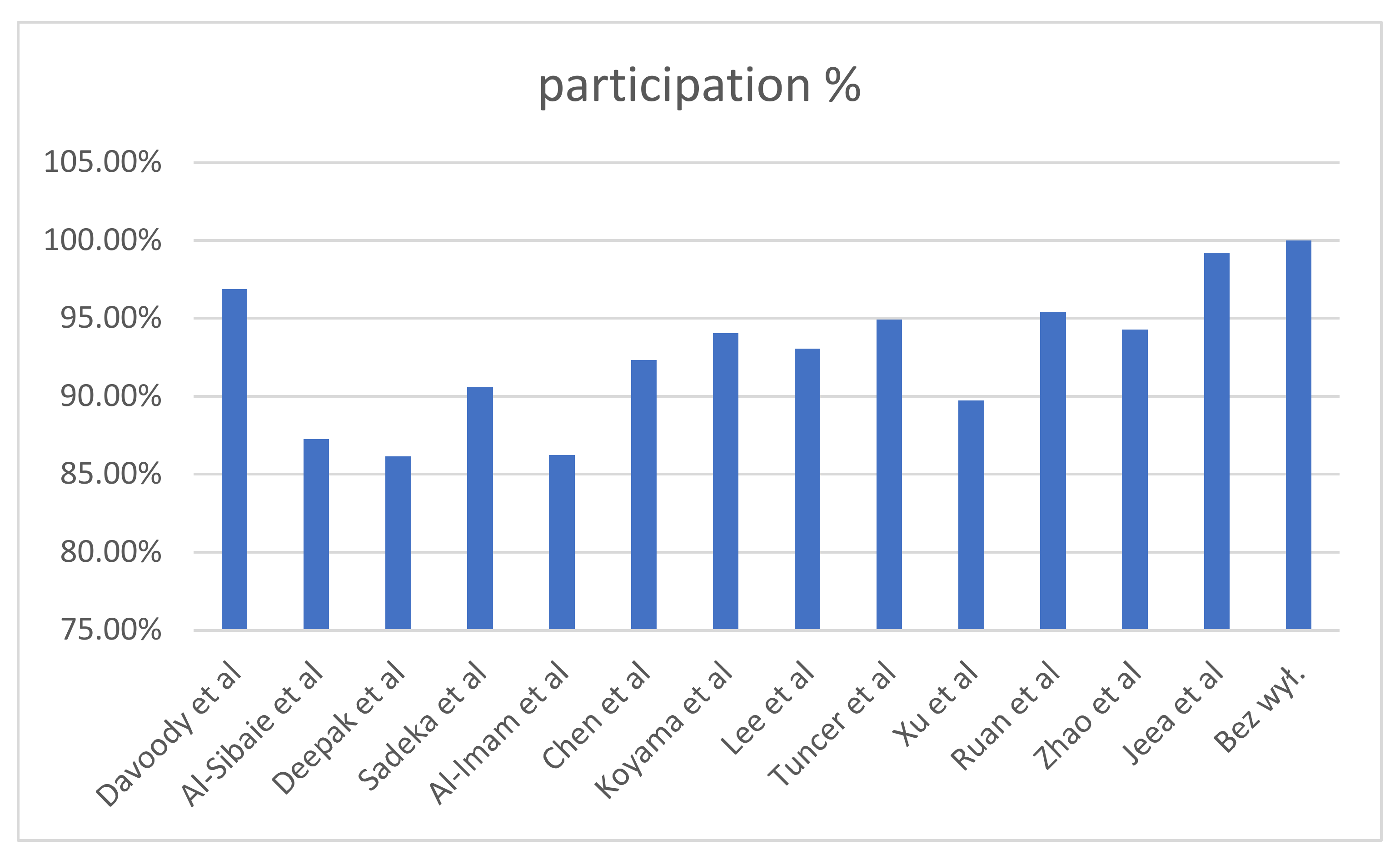 Diagnostics 12 01611 g003