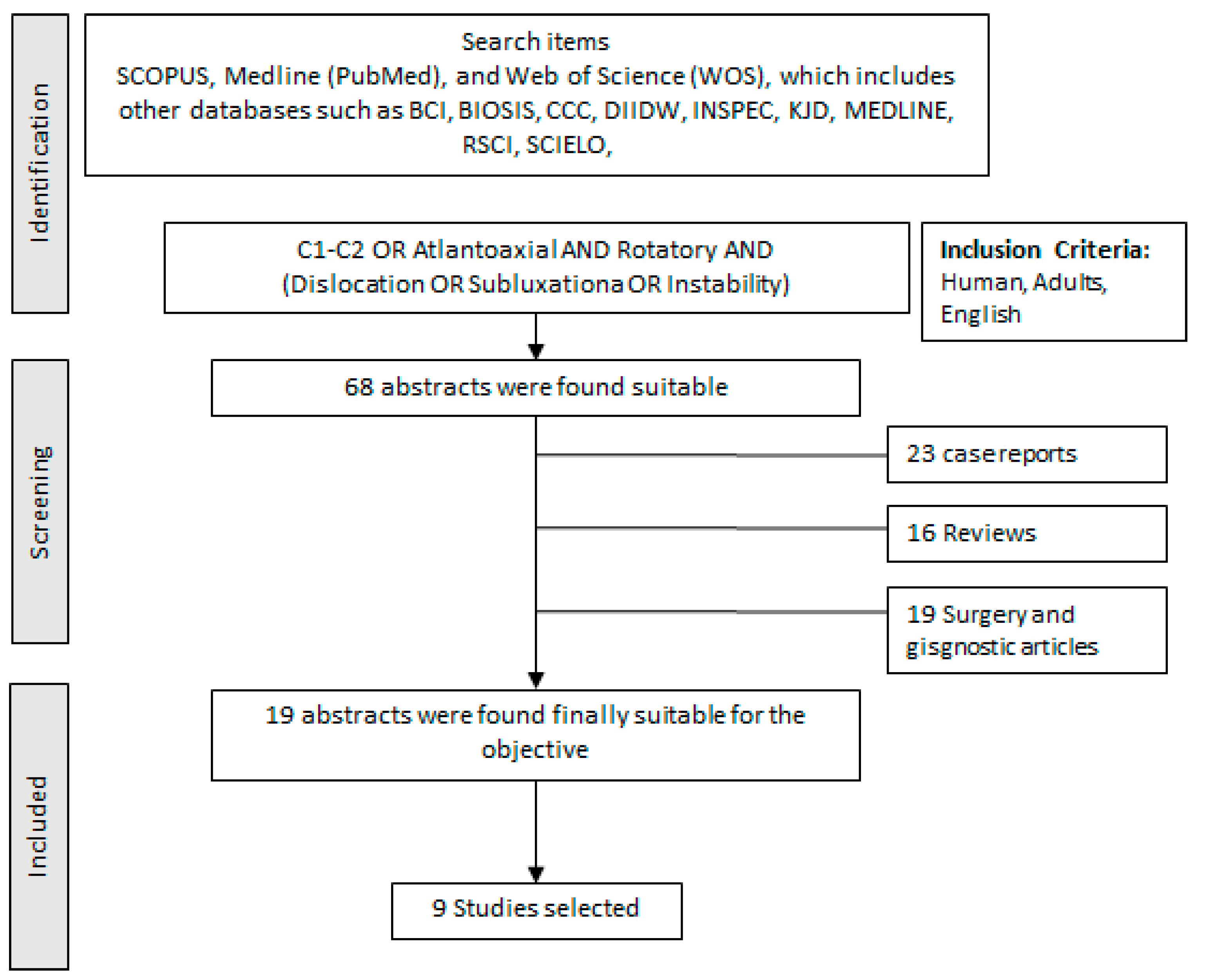 Diagnostics 12 01615 g001