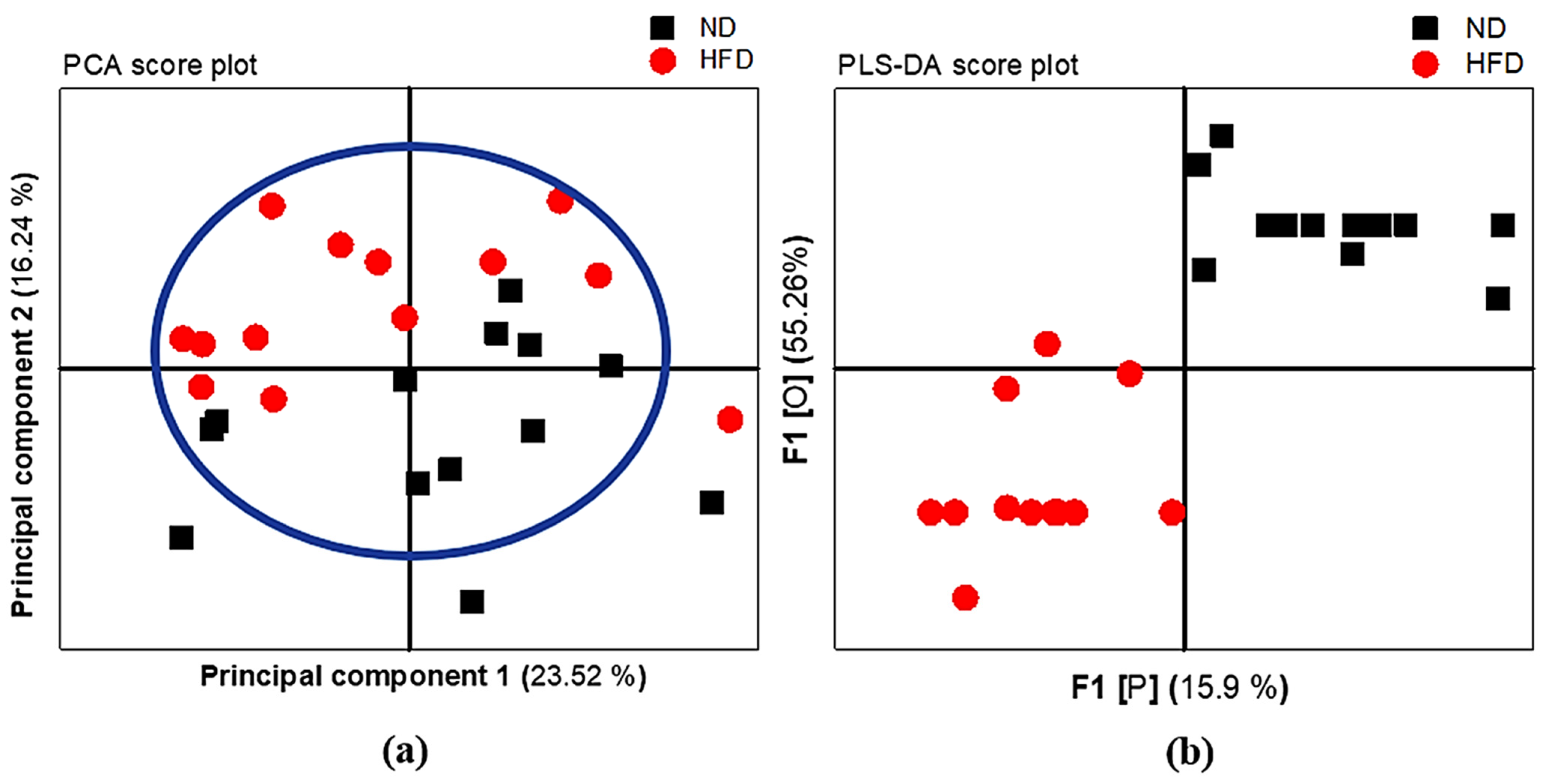 Diagnostics 12 01621 g006