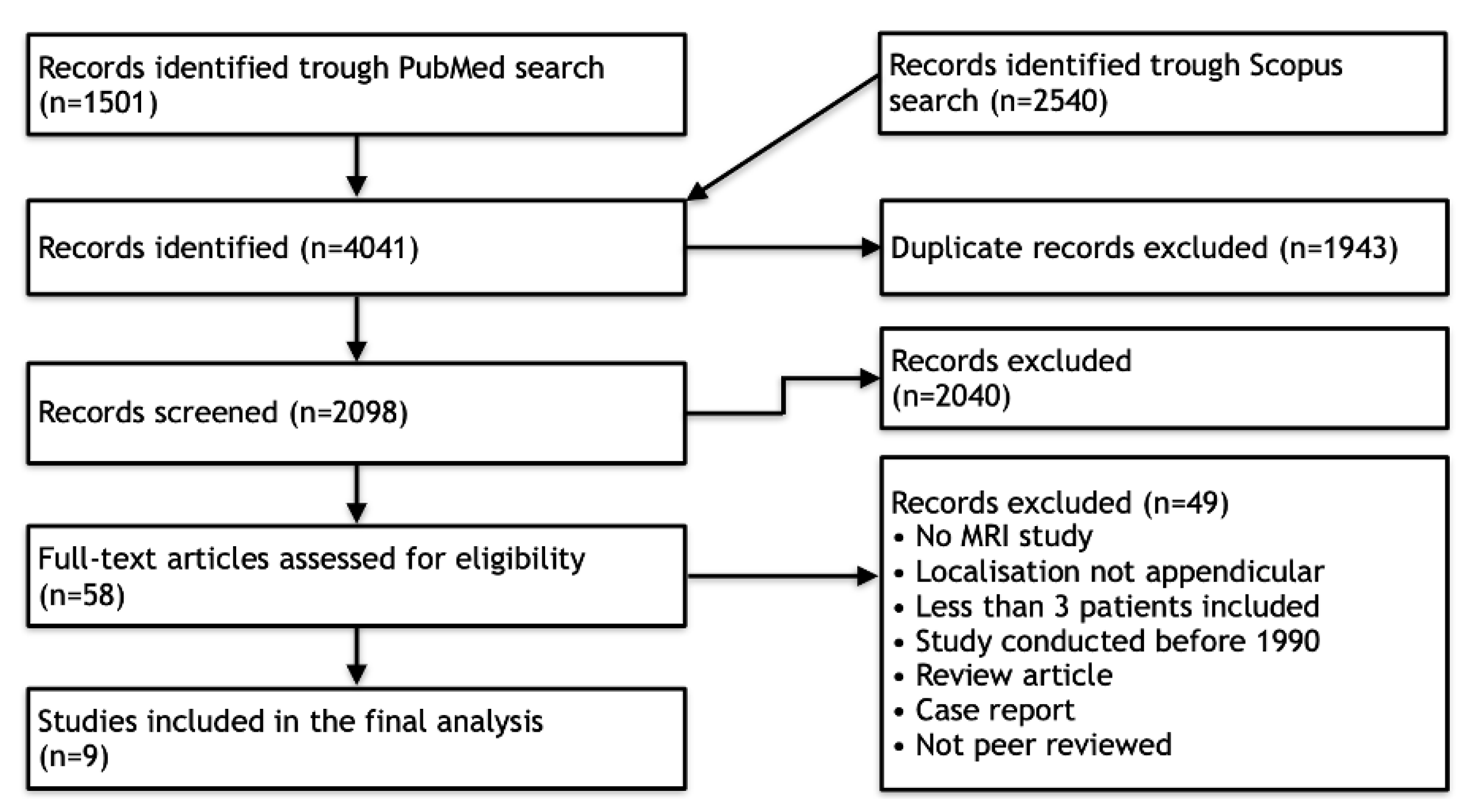 Diagnostics 12 01623 g001