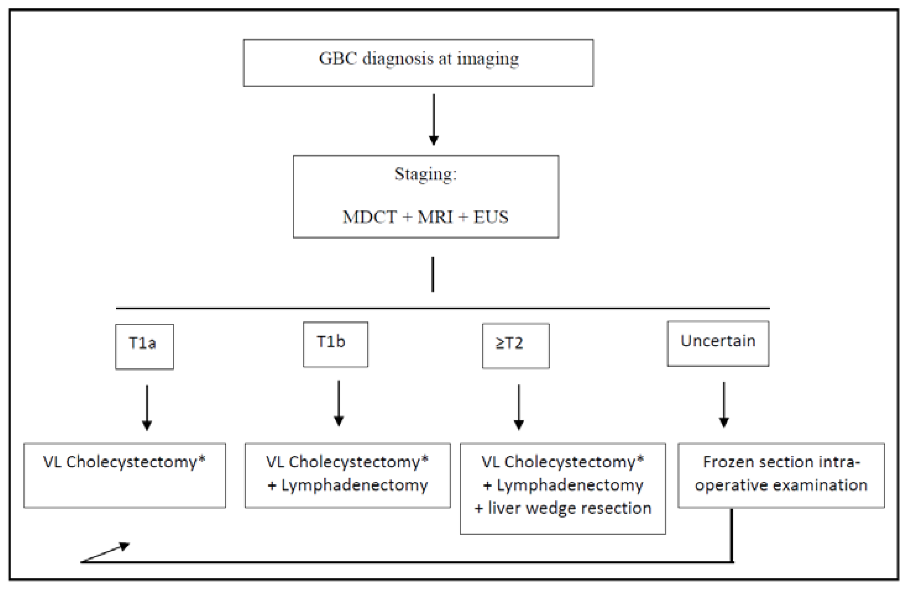 Diagnostics 12 01630 g001