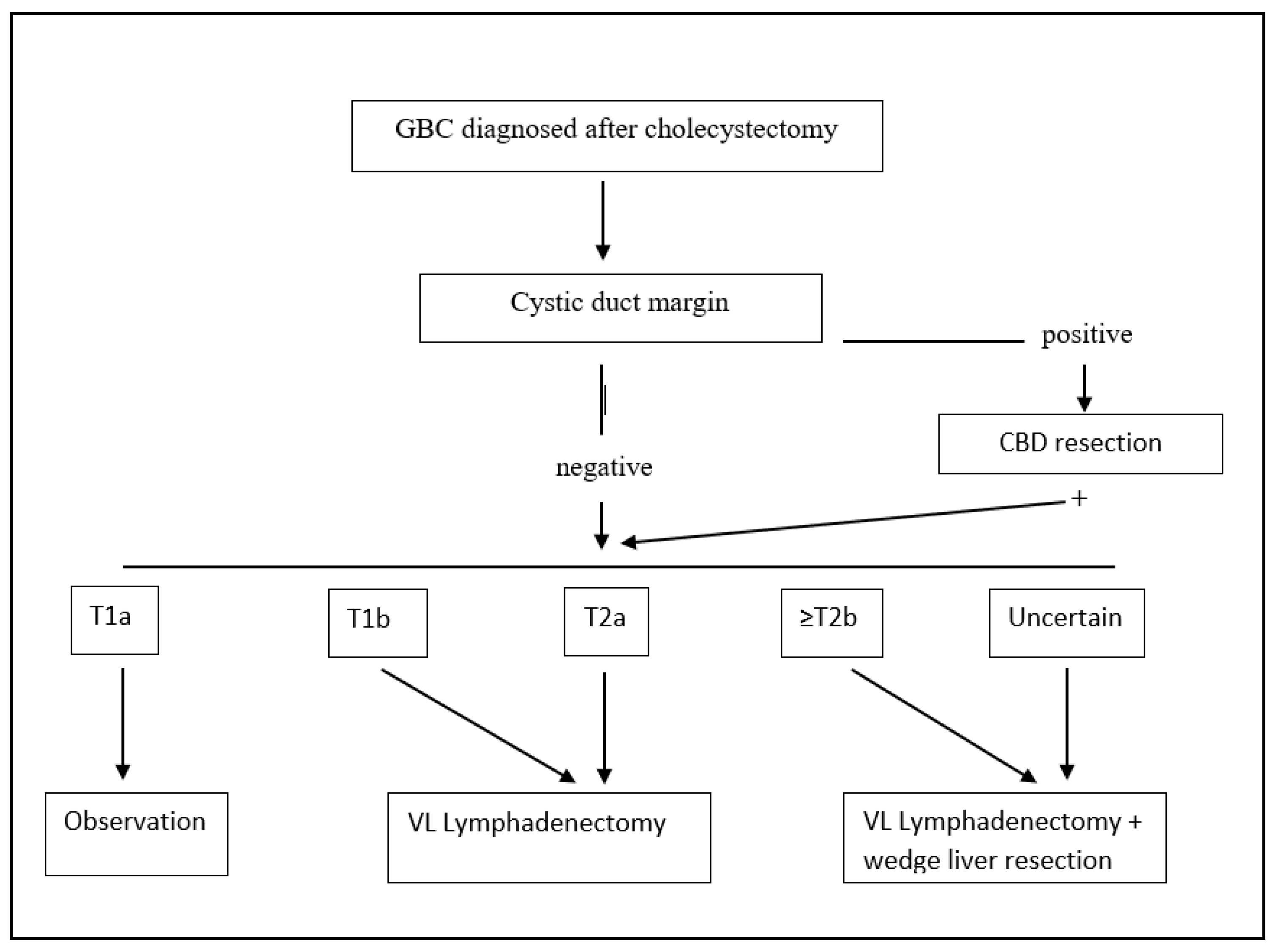 Diagnostics 12 01630 g002