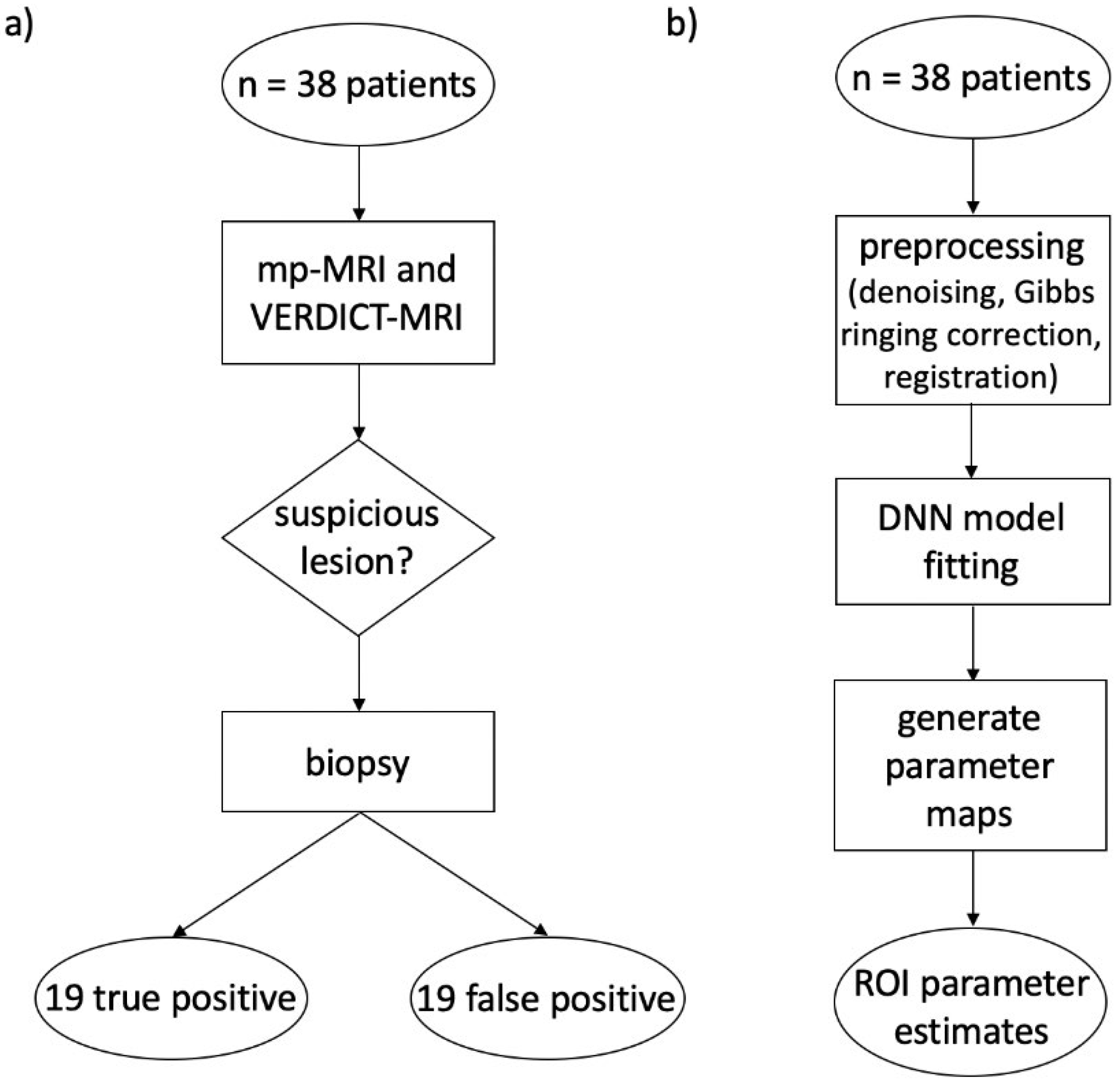 Diagnostics 12 01631 g001