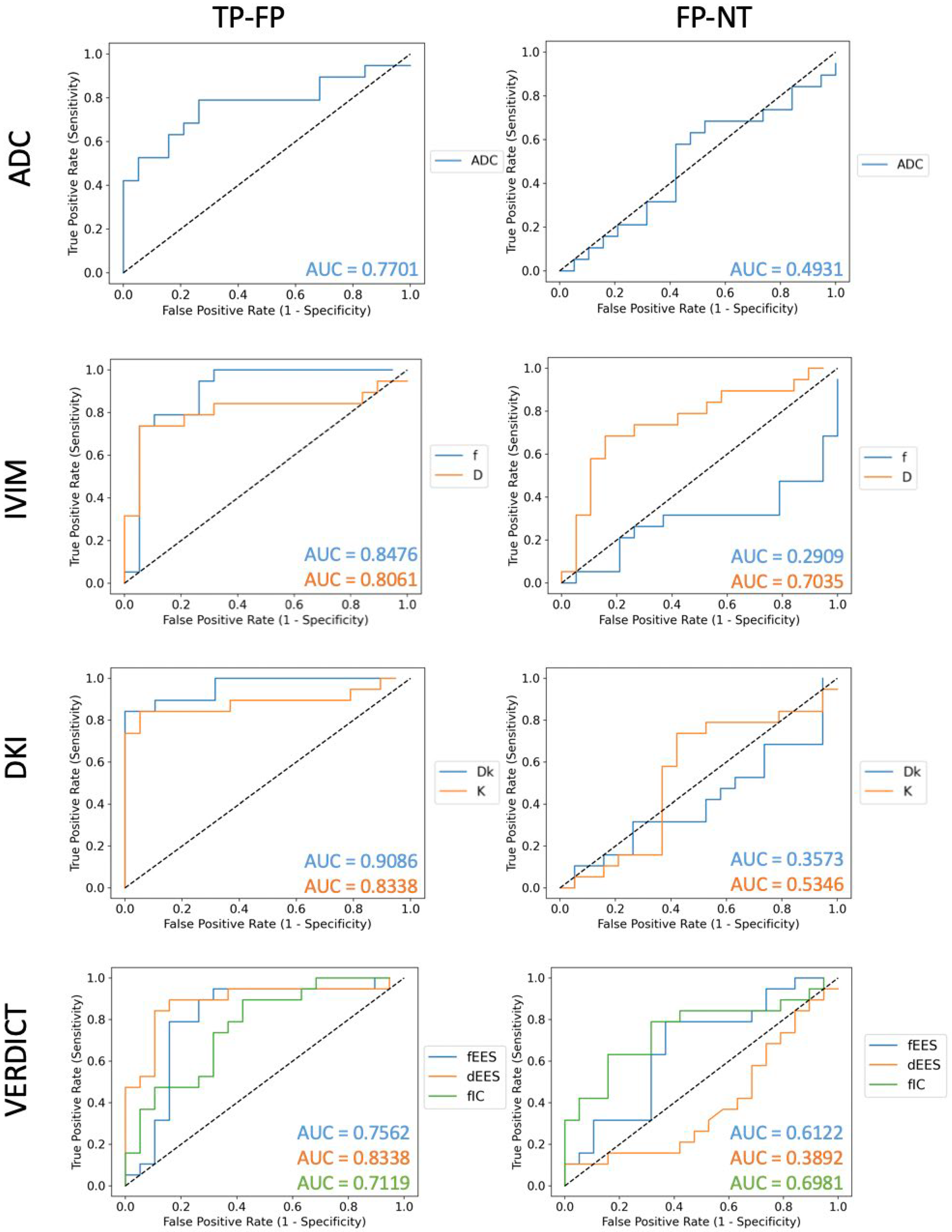 Diagnostics 12 01631 g004