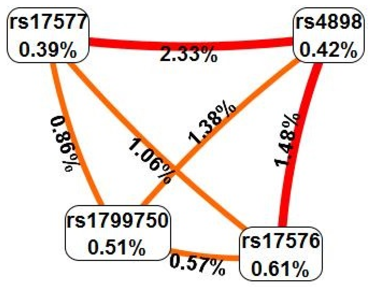 Diagnostics 12 01637 g001 Diagnostics 12 01637 g001