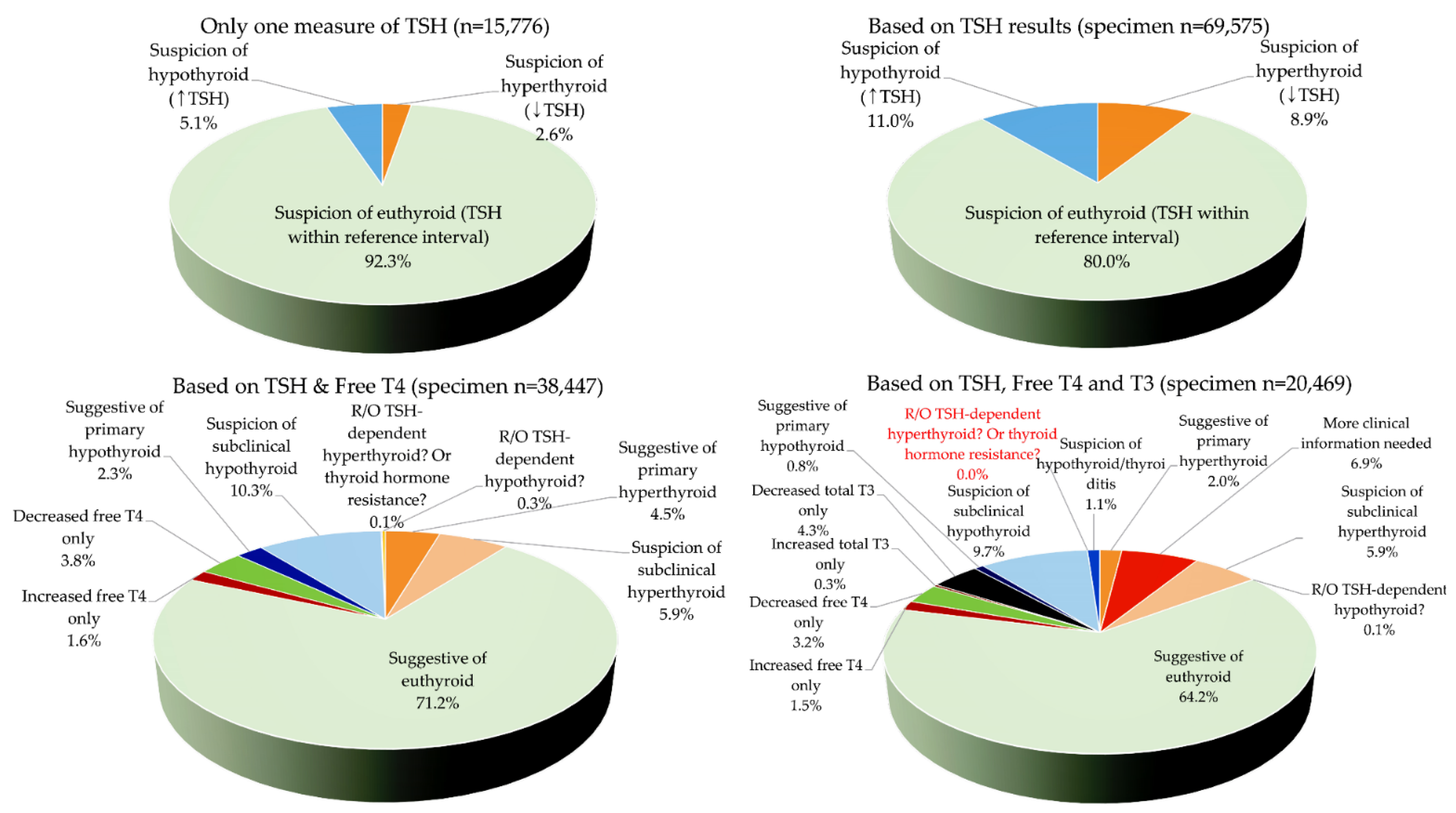 Diagnostics 12 01638 g001