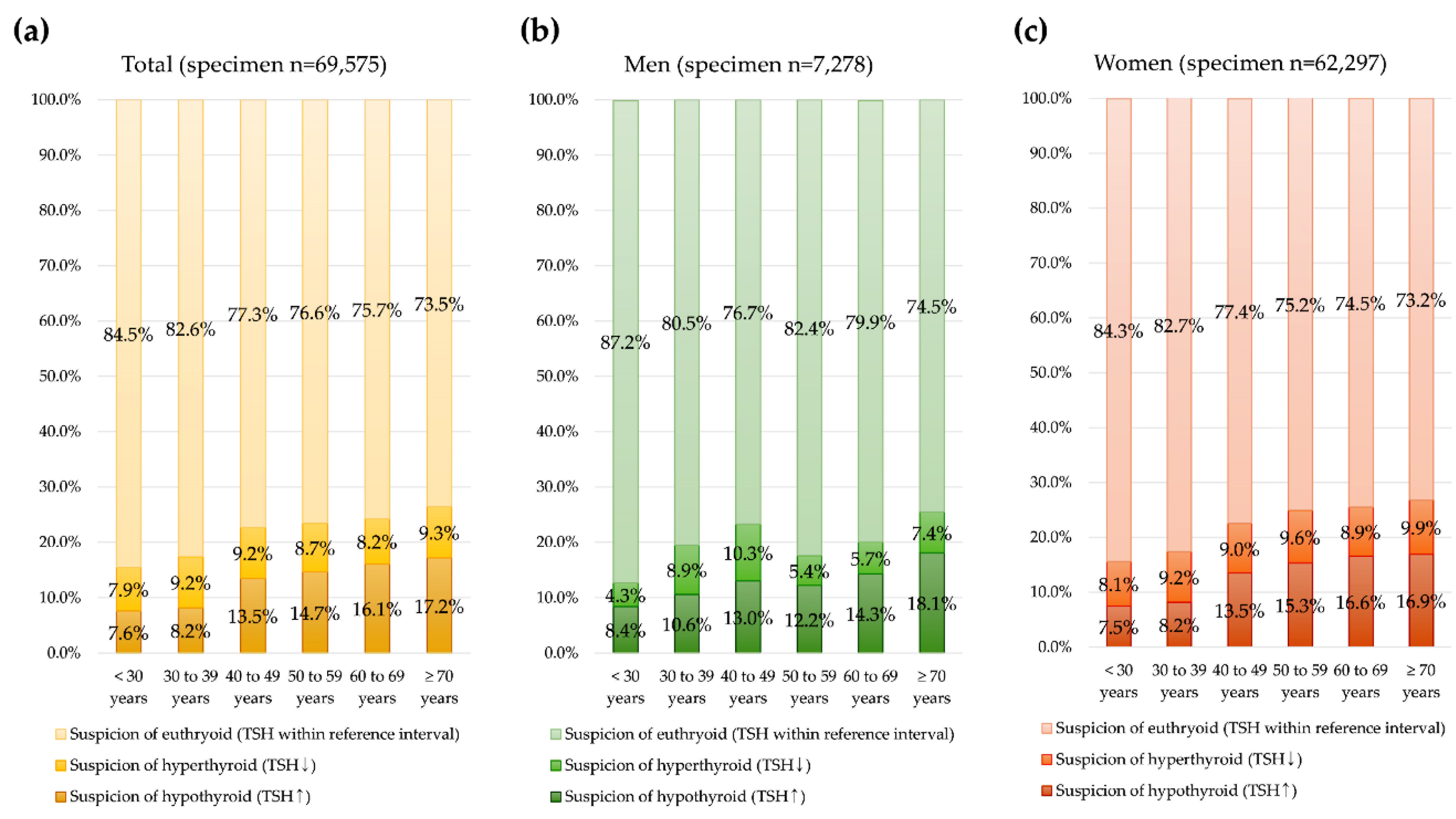 Diagnostics 12 01638 g002