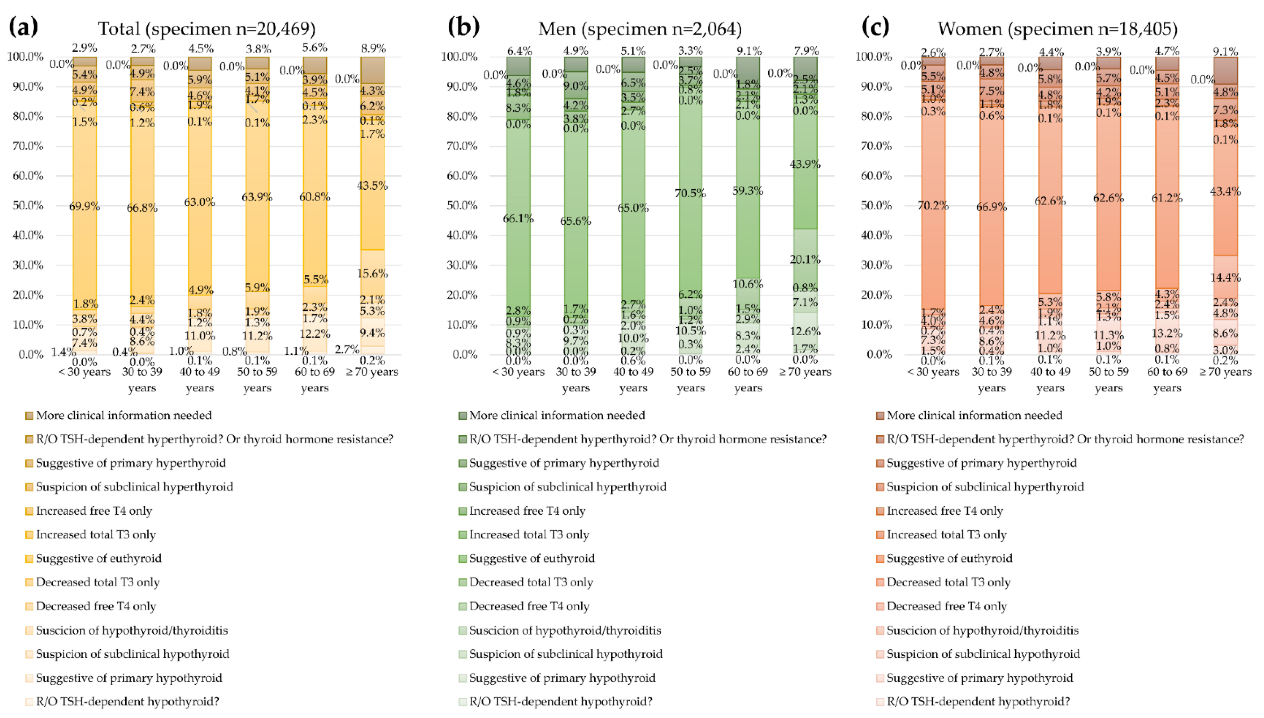 Diagnostics 12 01638 g004