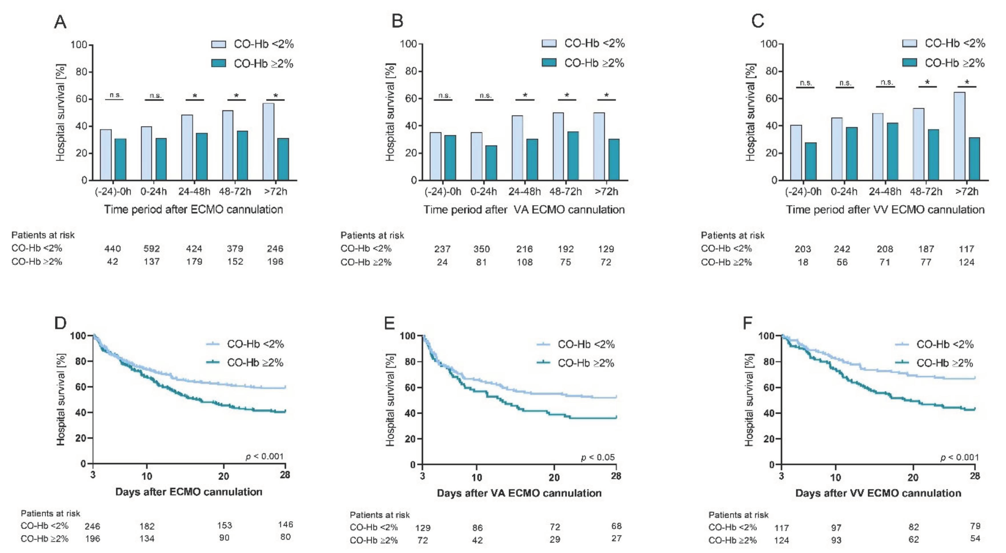 Diagnostics 12 01642 g002