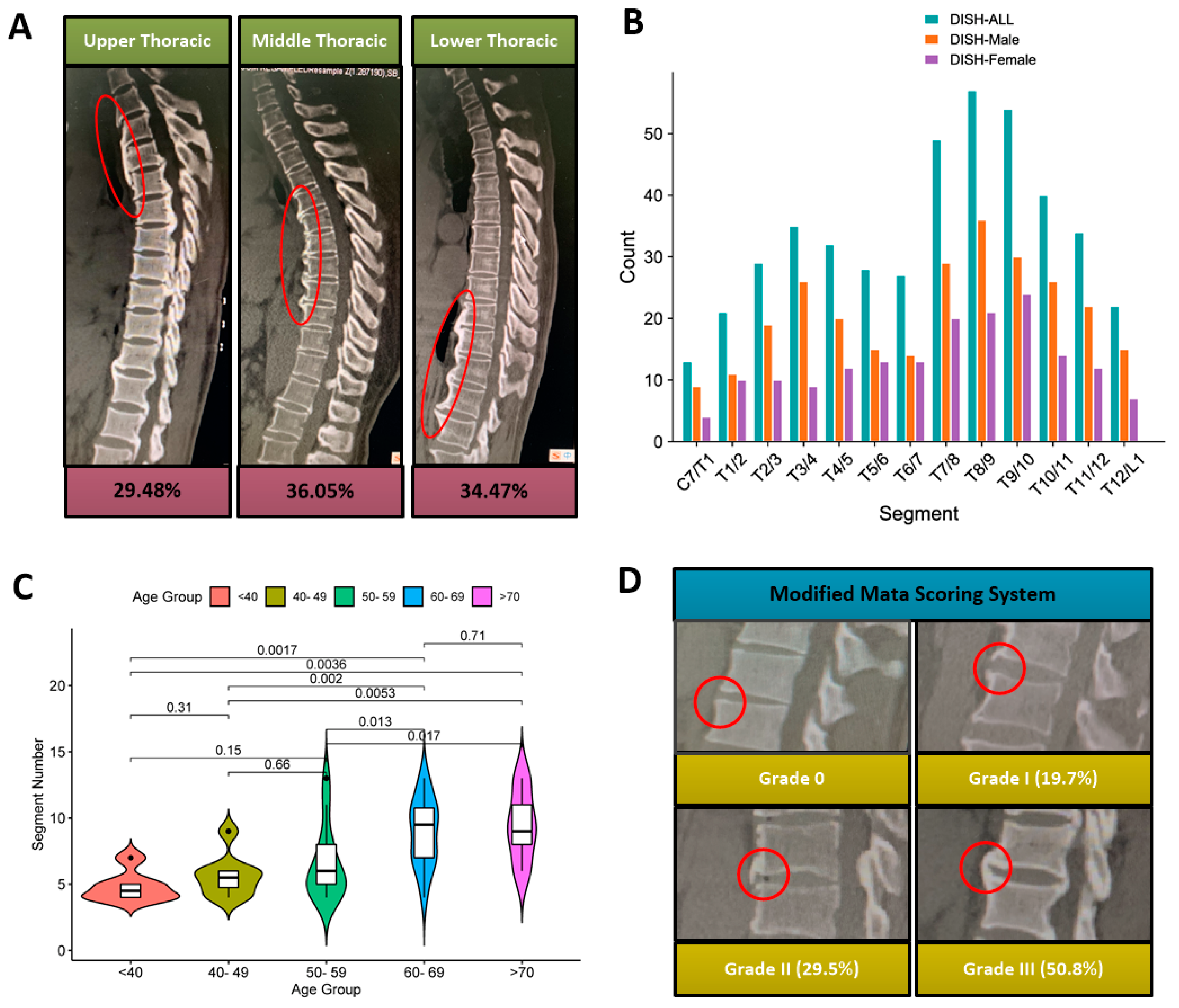 Diagnostics 12 01652 g002