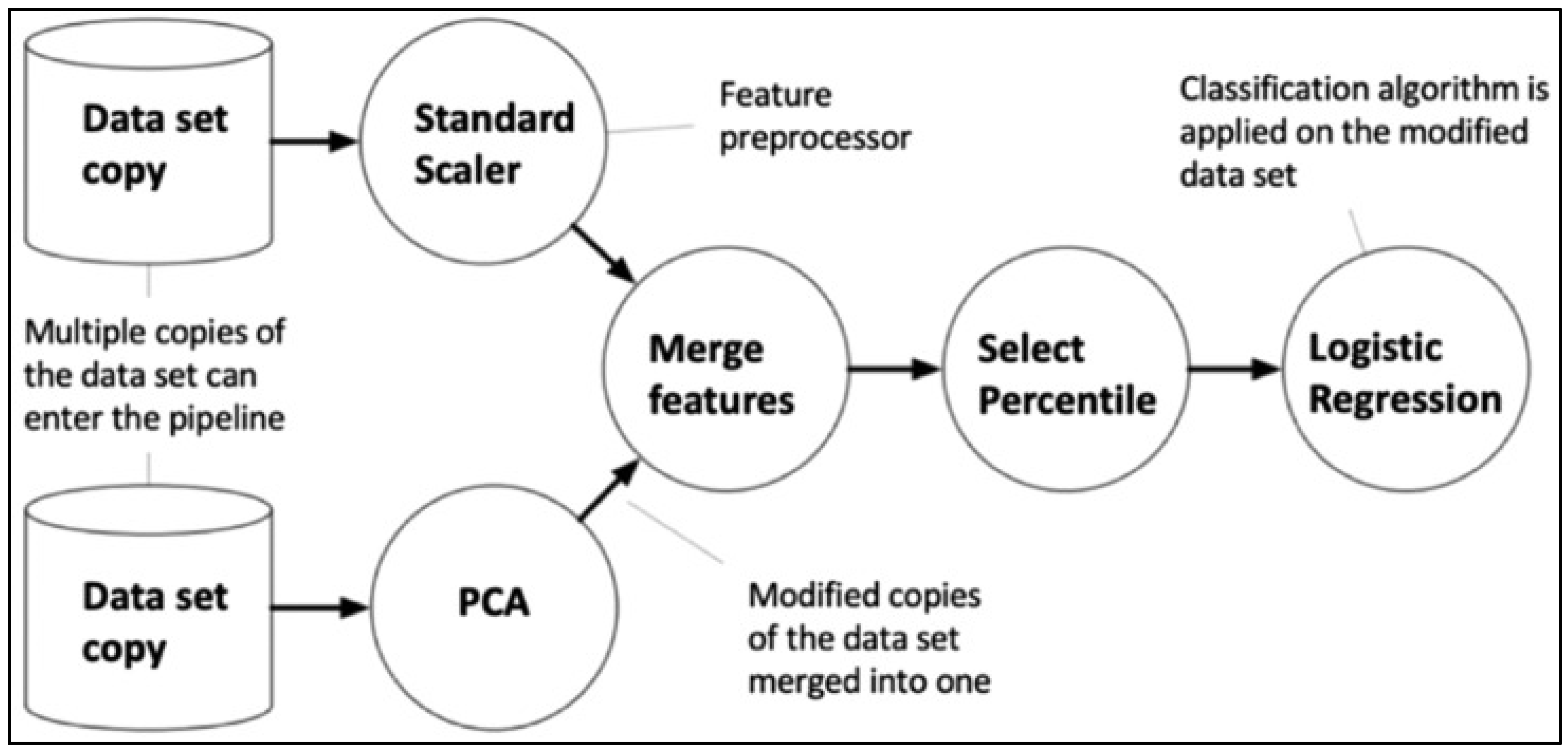 Diagnostics 12 01660 g001
