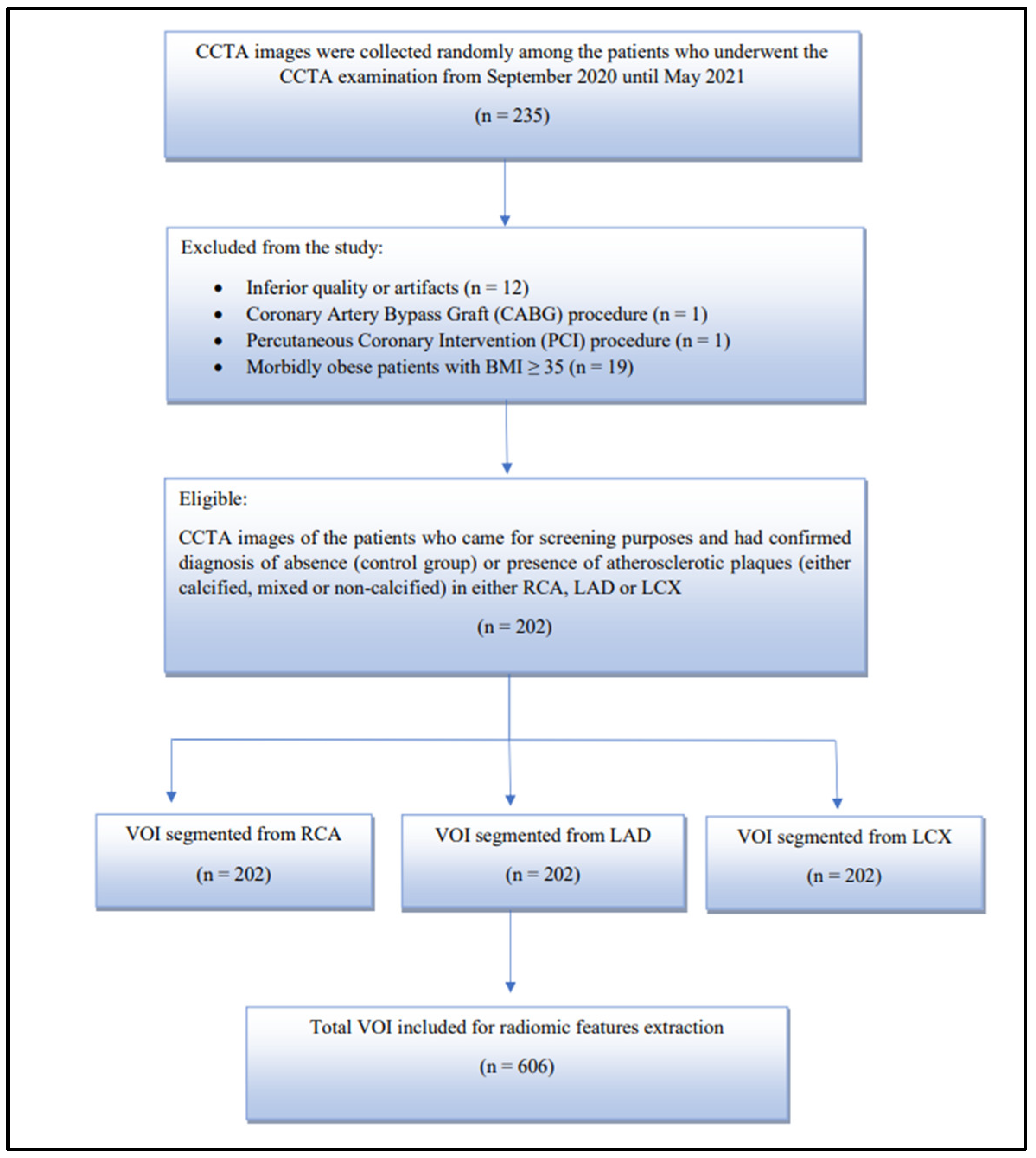 Diagnostics 12 01660 g002
