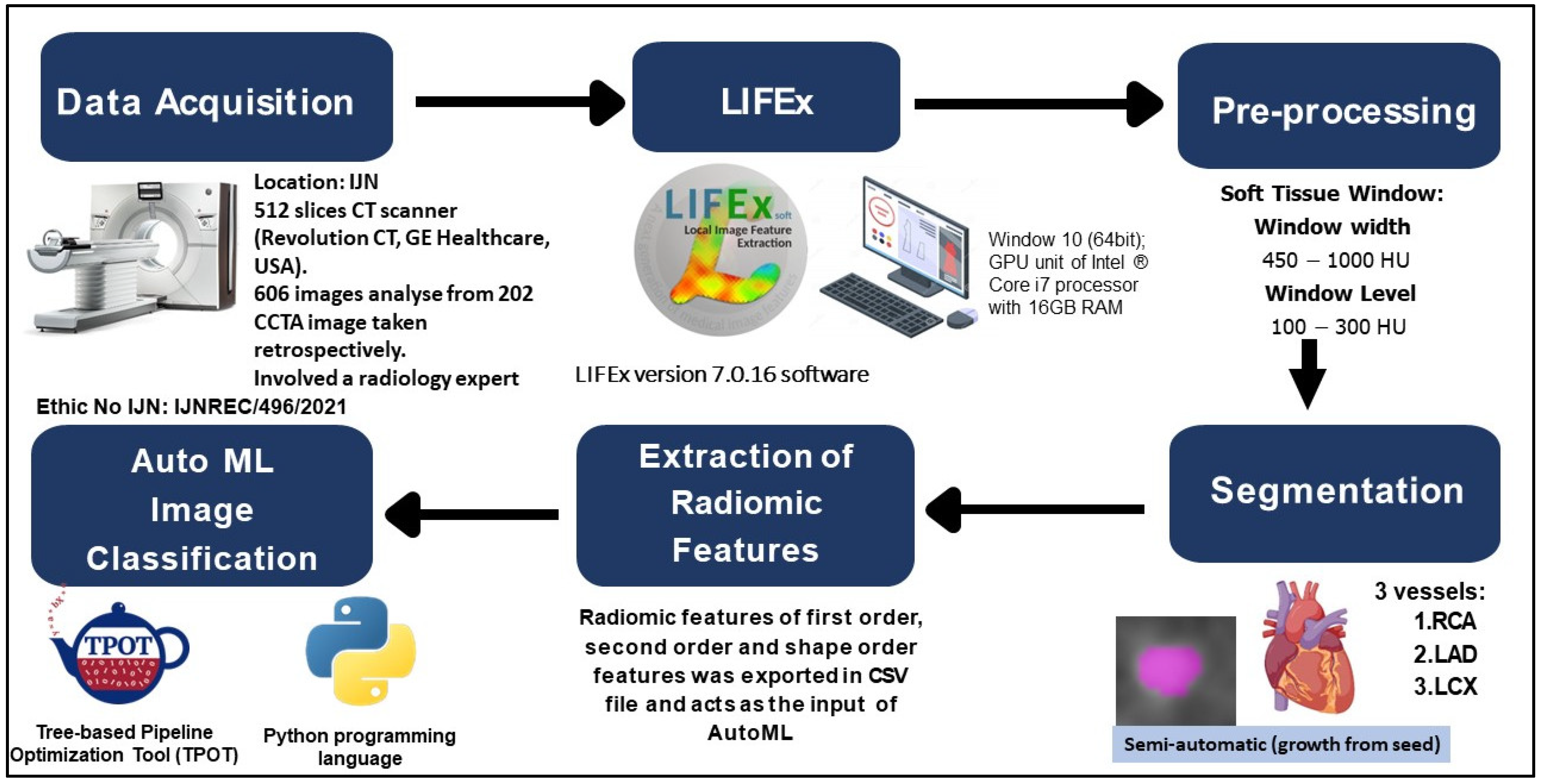 Diagnostics 12 01660 g003