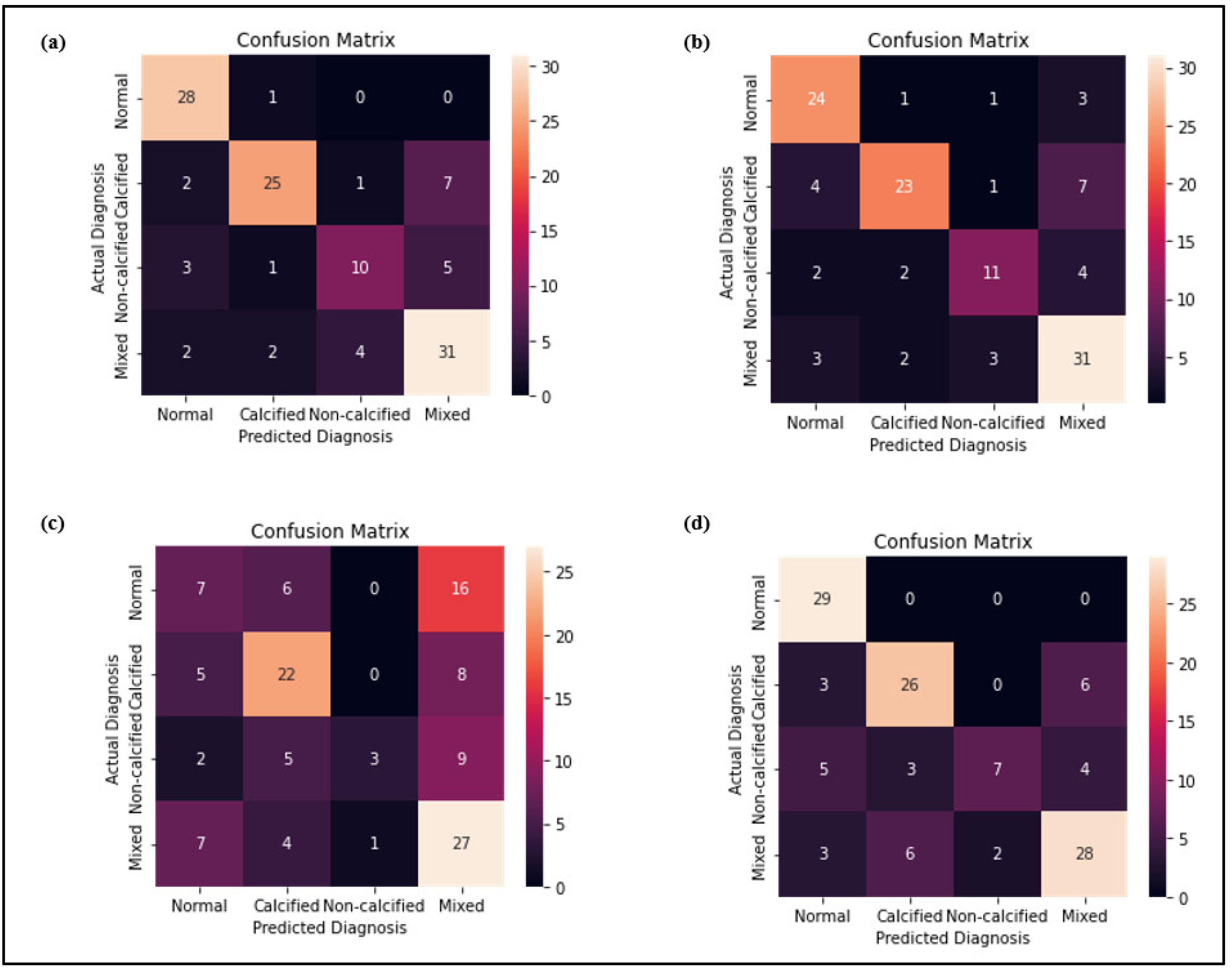 Diagnostics 12 01660 g007