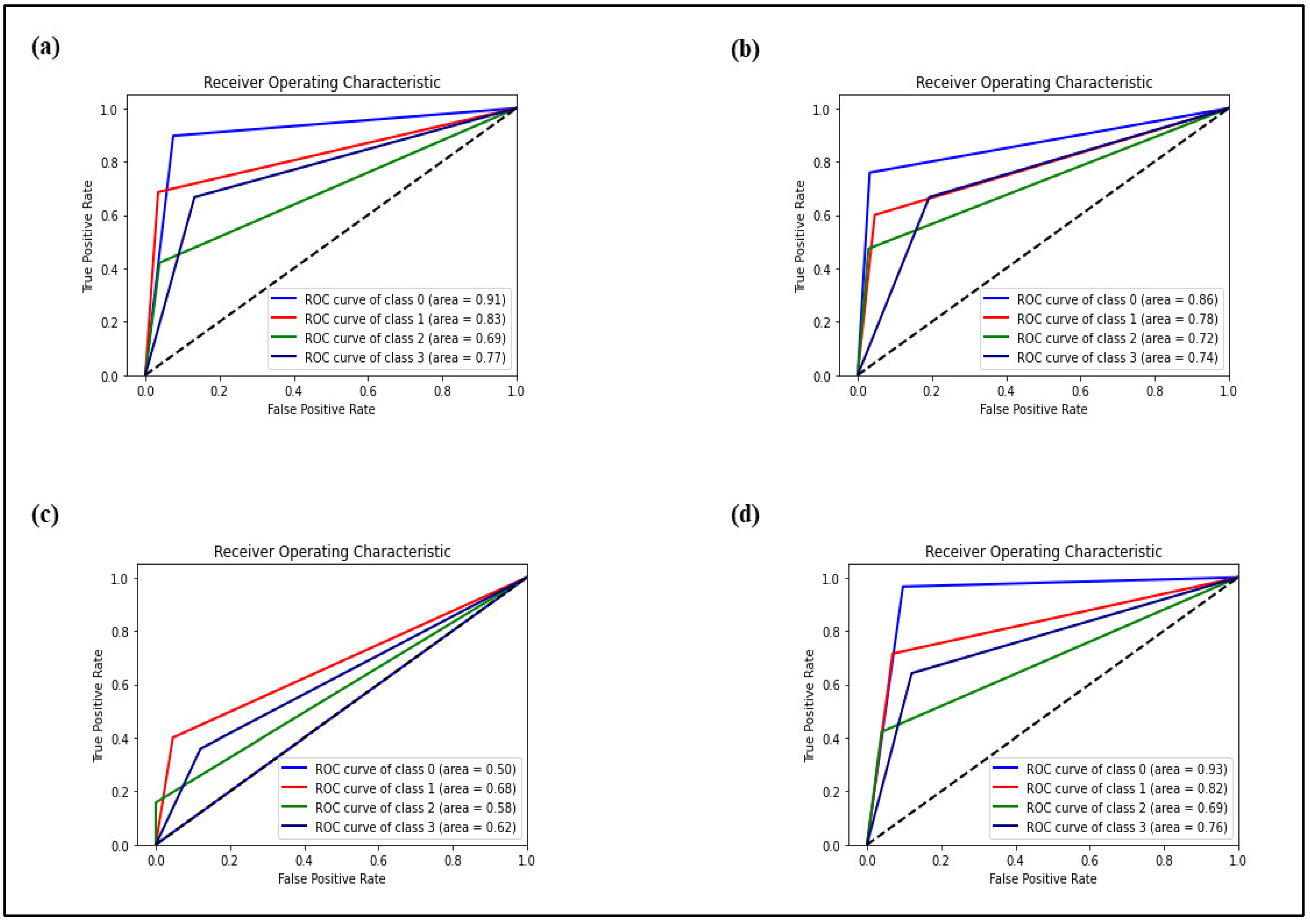 Diagnostics 12 01660 g008