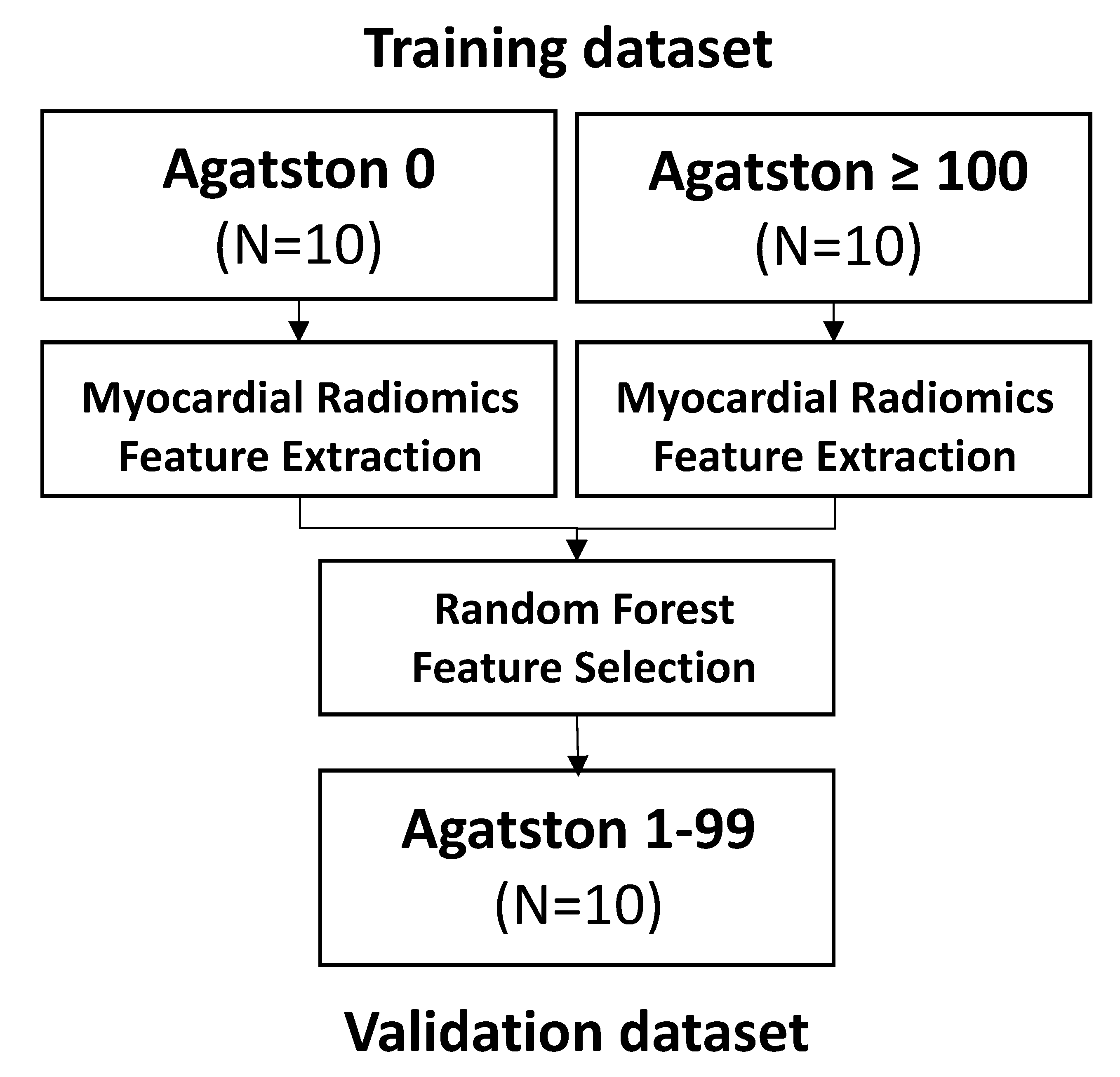 Diagnostics 12 01663 g001
