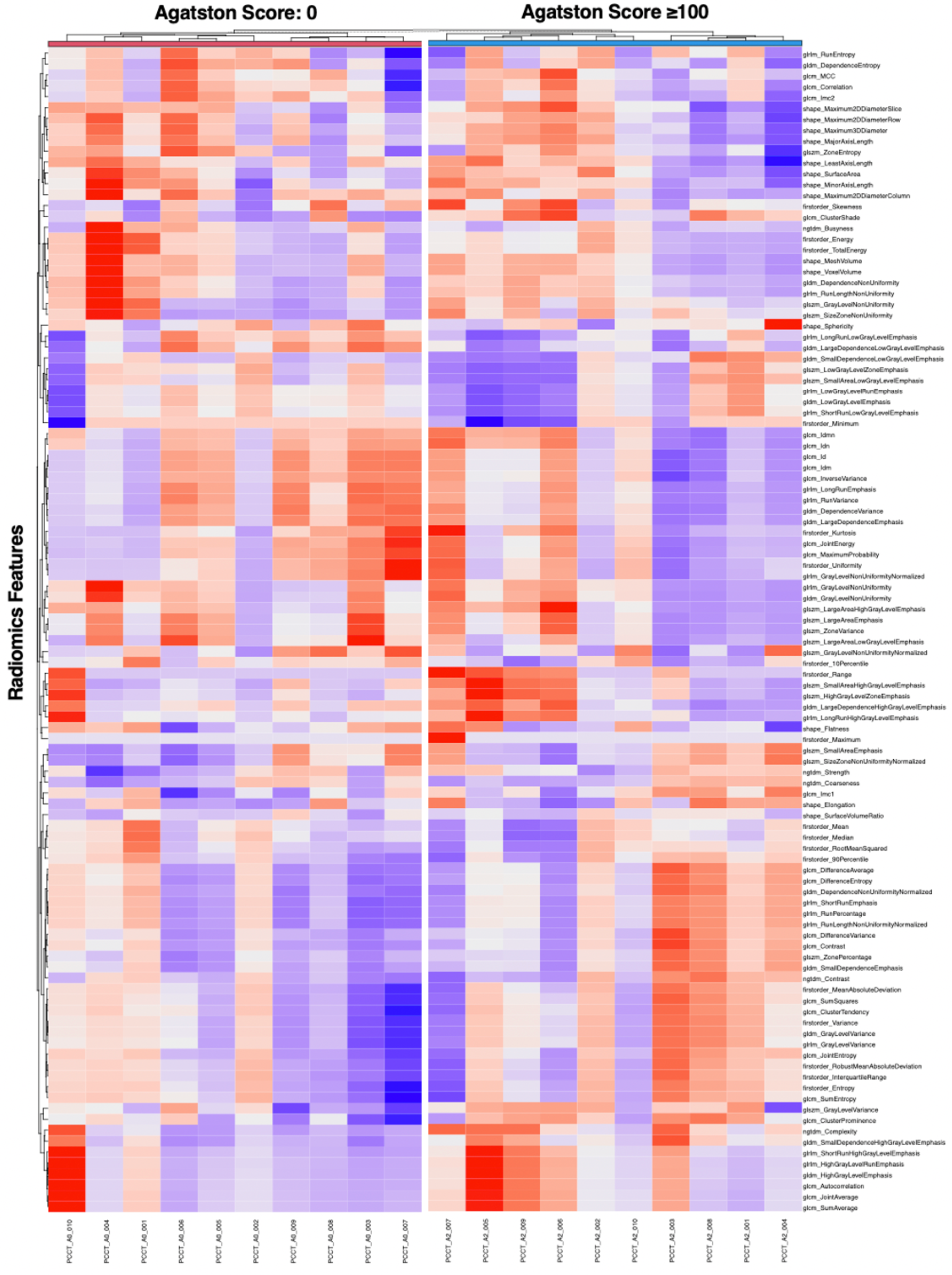Diagnostics 12 01663 g003