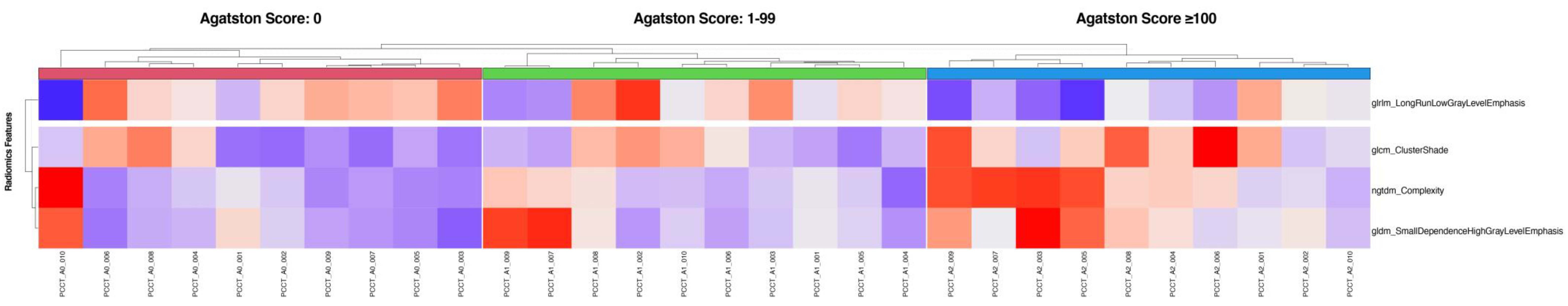 Diagnostics 12 01663 g006