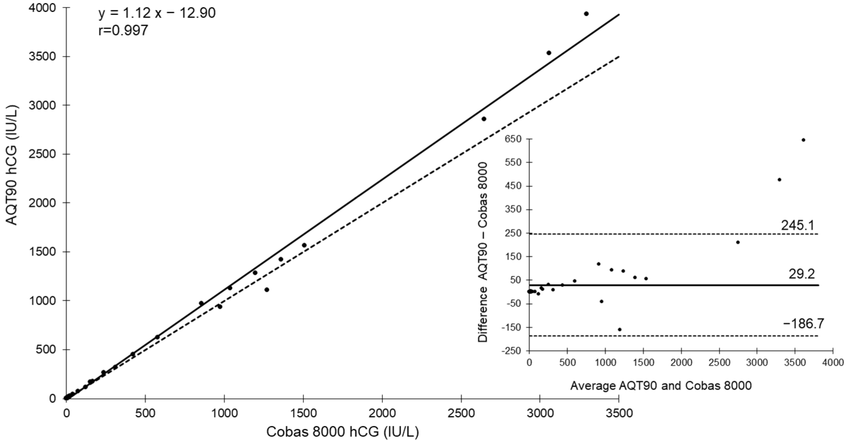 Diagnostics 12 01670 g001