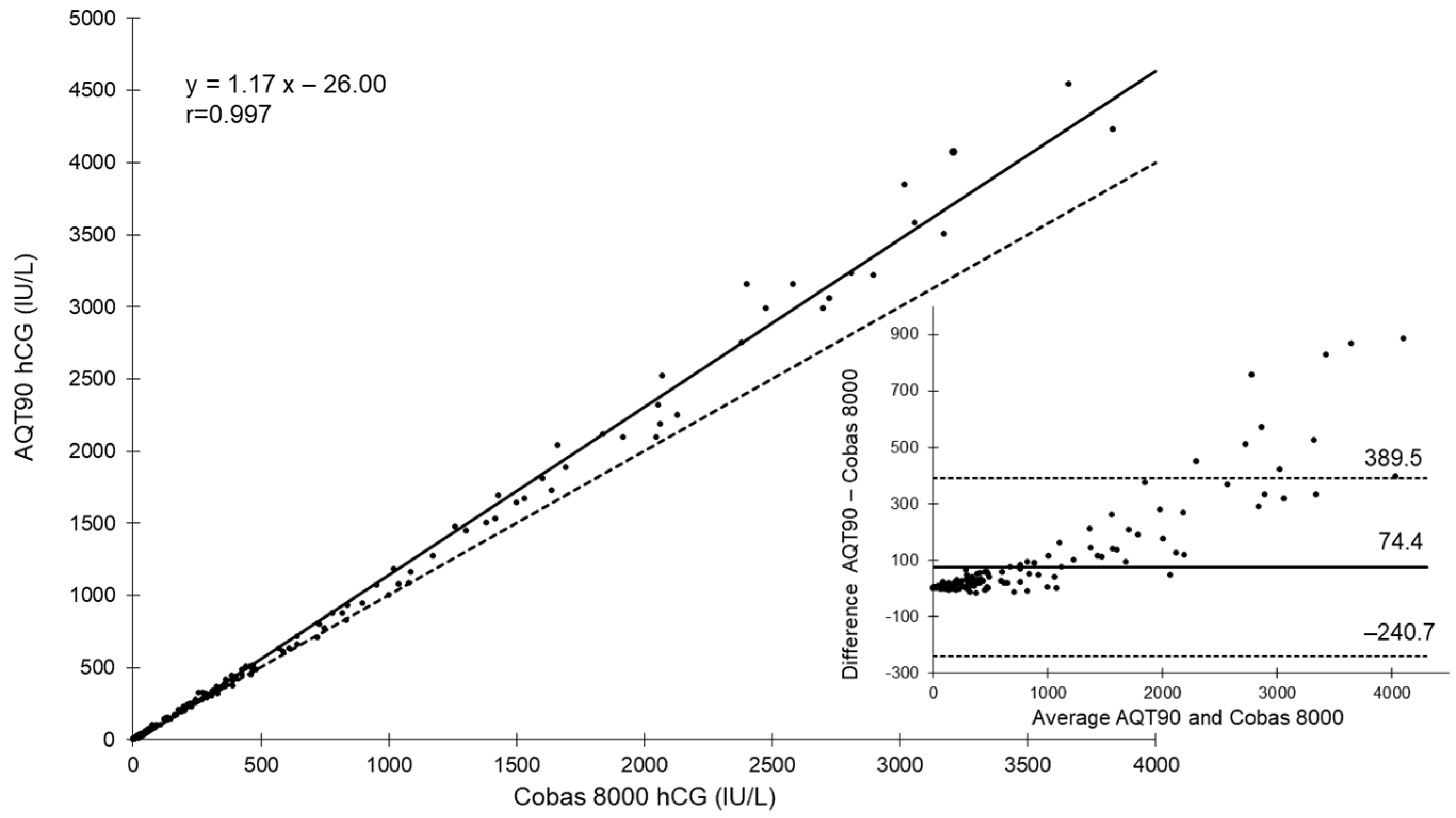 Diagnostics 12 01670 g002
