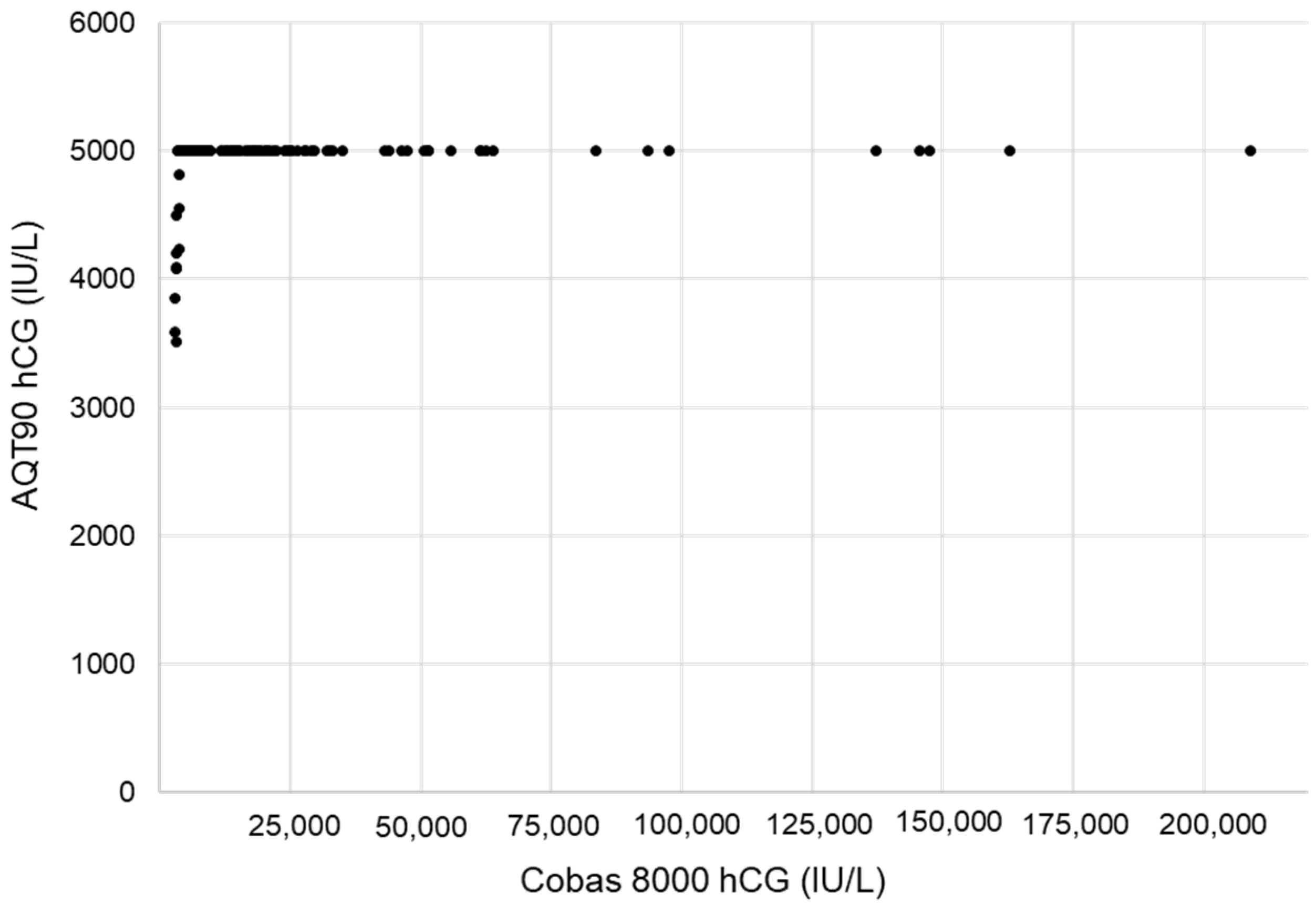 Diagnostics 12 01670 g005