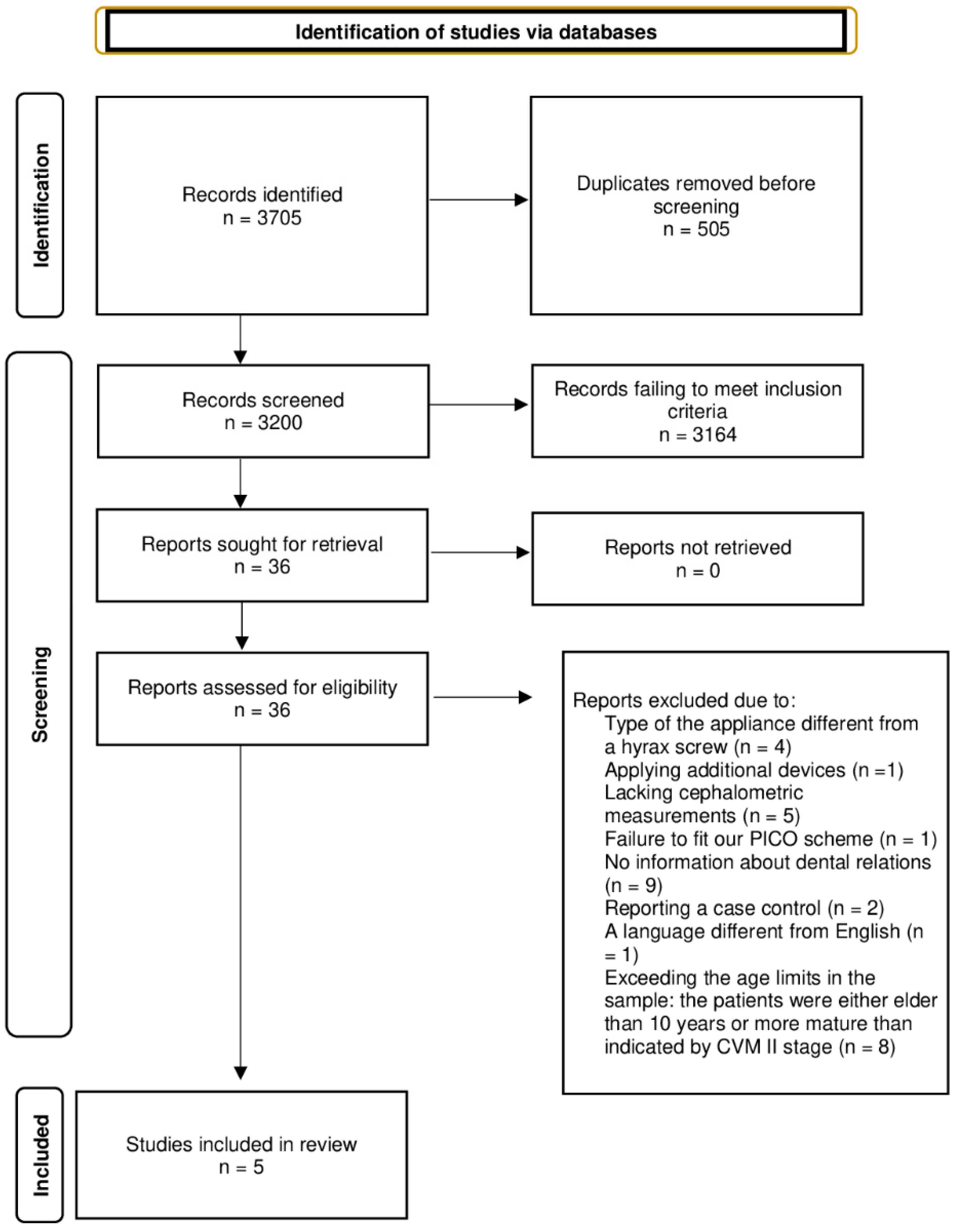 Diagnostics 12 01688 g001