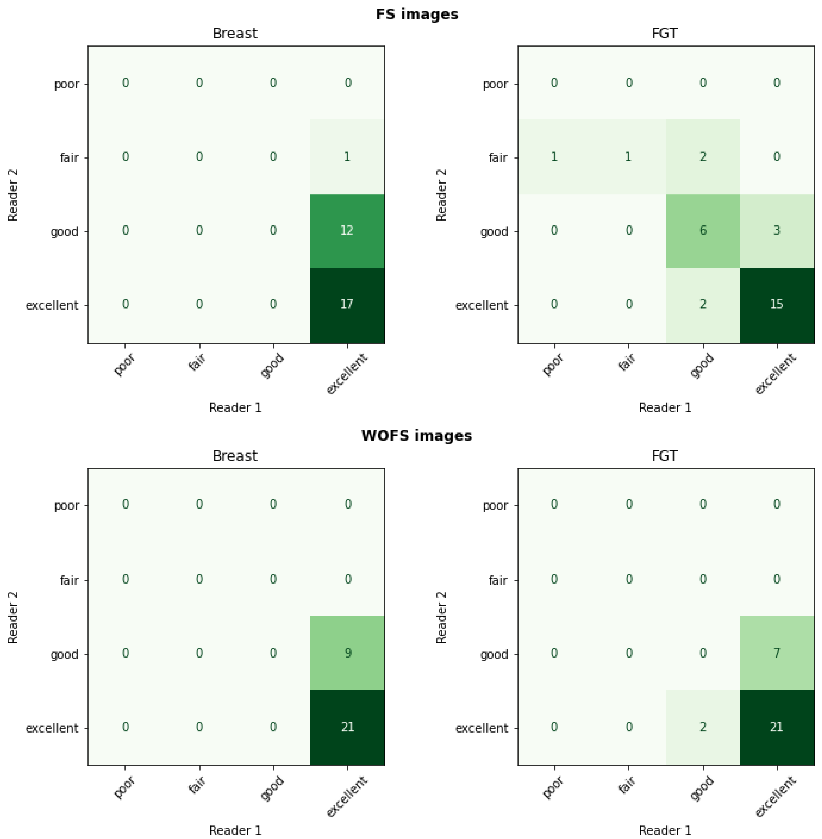 Diagnostics 12 01690 g006